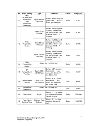 3 - 17
Standar Harga Satuan Barang Tahun 2013
Kabupaten Tangerang
No Nama Barang Type Deskripsi Satuan Harga (Rp)
142
Map
DP3/Hukuman
Disiplin/Izin
Usaha
Swasta/Izin
Perkawinan/
Oplah 0001 s/d
1000 buah
Bahan : Buffalo Skin 230
gram. Cetak : 1 muka / 1
warna. pakai kantong
Buah 17.374
143
Nota
Pengambilan
Barang
Oplah 001 s/d
500 buah
Bahan : HVS 60 gram &
doorslag. Ukuran Folio.
Isi : 1 buku 50 set. 1 set
2 lembar. 1 HVS + 1
doorslag
Buku 37.991
Oplah 501 s/d
1000 buah
Bahan : HVS 60 gram &
doorslag. Ukuran Folio.
Isi : 1 buku 50 set. 1 set
2 lembar. 1 HVS + 1
doorslag
Buku 36.709
Oplah 1001 s/d
1500 buah
Bahan : HVS 60 gram &
doorslag. Ukuran Folio.
Isi : 1 buku 50 set. 1 set
2 lembar. 1 HVS + 1
doorslag
Buku 78.367
144
Nota
Pengambilan
Barang
Oplah : 0001 s/d 1000 blok
Buku 83.235
145
SP
Tunggal/Surat
Penelitian
Oplah : 0001
s/d 1000 blok
Bahan : NCR. Ukuran :
Folio. Cetak : 1 muka / 1
warna. Isi : 3 lembar /
set. 50 set / blok
Blok 94.487
146
Kependudukan/
THA/BA
Oplah : 1001
s/d 2000 blok
Bahan : NCR. Ukuran :
Folio. Cetak : 1 muka / 1
warna. Isi : 3 lembar /
set. 50 set / blok
Blok 90.184
147
Pemeriksaan
Pelanggaran
Oplah : 2001 s/d 3000 blok
Blok 85.424
148 Papan Nama Acrylic
Ukuran : 1 x 2 m. tulisan
Sticker Pinggir Stealess
Tempel Dinding
Buah 2.620.893
149
Papan Nama
Stainless Tiang
Stainless Tiang
Billboard
Ukuran : 2 x 3 m. tiang
stainless. diameter 4
inchi
Buah 11.669.396
 
