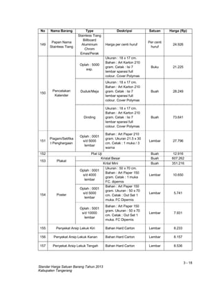 3 - 18
Standar Harga Satuan Barang Tahun 2013
Kabupaten Tangerang
No Nama Barang Type Deskripsi Satuan Harga (Rp)
149
Papan Nama
Stainless Tiang
Stainless Tiang
Billboard
Aluminium
Chrom
Emas/Perak
Harga per centi huruf
Per centi
huruf
24.926
150
Pencetakan
Kalender
Oplah : 5000
exp.
Ukuran : 18 x 17 cm.
Bahan : Art Karton 210
gram. Cetak : Isi 7
lembar sparasi full
colour. Cover Polymas
Buku 21.225
Duduk/Meja
Ukuran : 18 x 17 cm.
Bahan : Art Karton 210
gram. Cetak : Isi 7
lembar sparasi full
colour. Cover Polymas
Buah 28.249
Dinding
Ukuran : 18 x 17 cm.
Bahan : Art Karton 210
gram. Cetak : Isi 7
lembar sparasi full
colour. Cover Polymas
Buah 73.641
151
Piagam/Setifika
t Penghargaan
Oplah : 0001
s/d 5000
lembar
Bahan : Art Paper 210
gram. Ukuran 21.5 x 30
cm. Cetak : 1 muka / 3
warna
Lembar 27.796
152 Plat Uji Buah 12.916
153 Plakat
Kristal Besar Buah 607.262
Krital Mini Buah 351.216
154 Poster
Oplah : 0001
s/d 4000
lembar
Ukuran : 50 x 70 cm.
Bahan : Art Paper 150
gram. Cetak : 1 muka
FC. dipernis
Lembar 10.650
Oplah : 0001
s/d 5000
lembar
Bahan : Art Paper 150
gram. Ukuran : 50 x 70
cm. Cetak : Out Set 1
muka. FC Dipernis
Lembar 5.741
Oplah : 5001
s/d 10000
lembar
Bahan : Art Paper 150
gram. Ukuran : 50 x 70
cm. Cetak : Out Set 1
muka. FC Dipernis
Lembar 7.931
155 Penyekat Arsip Lekuk Kiri Bahan Hard Carton Lembar 8.233
156 Penyekat Arsip Lekuk Kanan Bahan Hard Carton Lembar 8.157
157 Penyekat Arsip Lekuk Tengah Bahan Hard Carton Lembar 8.536
 