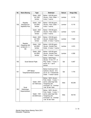 3 - 19
Standar Harga Satuan Barang Tahun 2013
Kabupaten Tangerang
No Nama Barang Type Deskripsi Satuan Harga (Rp)
158
Register
Keluarga Pra
Sejahtera Plus
Oplah : 0001
s/d 1000
lembar
Bahan : HVS 80 gram.
Ukuran : Folio. Cetak : 1
muka / 1 warna
Lembar 6.118
Oplah : 1001
s/d 2000
lembar
Bahan : HVS 80 gram.
Ukuran : Folio. Cetak : 1
muka / 1 warna
Lembar 6.118
Oplah : 2001
s/d 3000
lembar
Bahan : HVS 80 gram.
Ukuran : Folio. Cetak : 1
muka / 1 warna
Lembar 5.212
159
Register
Pelayanan KB
di Klinik R / 1 /
KB
Oplah : 0001
s/d 1000
lembar
Bahan : HVS 80 gram.
Ukuran : Double Folio.
Cetak : 2 muka / 1 warna
Lembar 7.629
Oplah : 1001
s/d 2000
lembar
Bahan : HVS 80 gram.
Ukuran : Double Folio.
Cetak : 2 muka / 1 warna
Lembar 4.910
Oplah : 2001
s/d 3000
lembar
Bahan : HVS 80 gram.
Ukuran : Double Folio.
Cetak : 2 muka / 1 warna
Lembar 4.306
160 Surat Setoran Pajak
Bahan : NCR Paper.
Ukuran : 9 1/2 x 11" - 6
Play. Cetak : 1 muka / 1
warna. Isi : 1 set 6
lembar
Set 6.497
161
SPP Beban
Tetap/Sementara/Lampiran
Bahan Continous Form
Carbons. Ukuran : 24 x
33 cm. Isi : 4 lembar/set.
Cetak : 1 muka/1 warna
Set 7.779
162
Surat
Keterangan
Kependudukan
Oplah : 0001
s/d 1000 buku
Bahan : NCR. Ukuran :
Folio. Cetak : 1 muka / 1
warna. pakai logo Kab.
Tangerang dan
nomorator. Isi : 3 lembar
/ set. 50 set / blok
Blok 65.258
Oplah : 1001
s/d 2000 buku
Bahan : NCR. Ukuran :
Folio. Cetak : 1 muka / 1
warna. pakai logo Kab.
Tangerang dan
nomorator. Isi : 3 lembar
/ set. 50 set / blok
Blok 59.744
 
