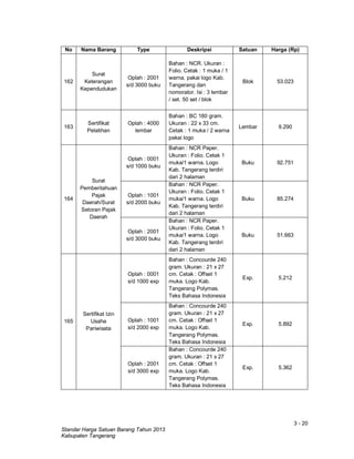 3 - 20
Standar Harga Satuan Barang Tahun 2013
Kabupaten Tangerang
No Nama Barang Type Deskripsi Satuan Harga (Rp)
162
Surat
Keterangan
Kependudukan
Oplah : 2001
s/d 3000 buku
Bahan : NCR. Ukuran :
Folio. Cetak : 1 muka / 1
warna. pakai logo Kab.
Tangerang dan
nomorator. Isi : 3 lembar
/ set. 50 set / blok
Blok 53.023
163
Sertifikat
Pelatihan
Oplah : 4000
lembar
Bahan : BC 180 gram.
Ukuran : 22 x 33 cm.
Cetak : 1 muka / 2 warna
pakai logo
Lembar 9.290
164
Surat
Pemberitahuan
Pajak
Daerah/Surat
Setoran Pajak
Daerah
Oplah : 0001
s/d 1000 buku
Bahan : NCR Paper.
Ukuran : Folio. Cetak 1
muka/1 warna. Logo
Kab. Tangerang terdiri
dari 2 halaman
Buku 92.751
Oplah : 1001
s/d 2000 buku
Bahan : NCR Paper.
Ukuran : Folio. Cetak 1
muka/1 warna. Logo
Kab. Tangerang terdiri
dari 2 halaman
Buku 85.274
Oplah : 2001
s/d 3000 buku
Bahan : NCR Paper.
Ukuran : Folio. Cetak 1
muka/1 warna. Logo
Kab. Tangerang terdiri
dari 2 halaman
Buku 51.663
165
Sertifikat Izin
Usaha
Pariwisata
Oplah : 0001
s/d 1000 exp
Bahan : Concourde 240
gram. Ukuran : 21 x 27
cm. Cetak : Offset 1
muka. Logo Kab.
Tangerang Polymas.
Teks Bahasa Indonesia
Exp. 5.212
Oplah : 1001
s/d 2000 exp
Bahan : Concourde 240
gram. Ukuran : 21 x 27
cm. Cetak : Offset 1
muka. Logo Kab.
Tangerang Polymas.
Teks Bahasa Indonesia
Exp. 5.892
Oplah : 2001
s/d 3000 exp
Bahan : Concourde 240
gram. Ukuran : 21 x 27
cm. Cetak : Offset 1
muka. Logo Kab.
Tangerang Polymas.
Teks Bahasa Indonesia
Exp. 5.362
 