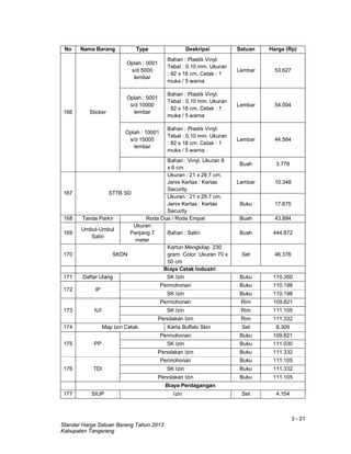 3 - 21
Standar Harga Satuan Barang Tahun 2013
Kabupaten Tangerang
No Nama Barang Type Deskripsi Satuan Harga (Rp)
166 Sticker
Oplah : 0001
s/d 5000
lembar
Bahan : Plastik Vinyl.
Tebal : 0.10 mm. Ukuran
: 82 x 18 cm. Cetak : 1
muka / 5 warna
Lembar 53.627
Oplah : 5001
s/d 10000
lembar
Bahan : Plastik Vinyl.
Tebal : 0.10 mm. Ukuran
: 82 x 18 cm. Cetak : 1
muka / 5 warna
Lembar 54.004
Oplah : 10001
s/d 15000
lembar
Bahan : Plastik Vinyl.
Tebal : 0.10 mm. Ukuran
: 82 x 18 cm. Cetak : 1
muka / 5 warna
Lembar 44.564
Bahan : Vinyl. Ukuran 8
x 6 cm
Buah 3.778
167 STTB SD
Ukuran : 21 x 29.7 cm.
Jenis Kertas : Kertas
Security
Lembar 10.348
Ukuran : 21 x 29.7 cm.
Jenis Kertas : Kertas
Security
Buku 17.675
168 Tanda Parkir Roda Dua / Roda Empat Buah 43.884
169
Umbul-Umbul
Satin
Ukuran
Panjang 7
meter
Bahan : Satin Buah 444.872
170 SKDN
Karton Mengkilap. 230
gram. Color. Ukuran 70 x
50 cm
Set 46.376
Biaya Cetak Industri
171 Daftar Ulang SK Izin Buku 110.350
172 IP
Permohonan Buku 110.198
SK Izin Buku 110.198
173 IUI
Permohonan Rim 109.821
SK Izin Rim 111.105
Penolakan Izin Rim 111.332
174 Map Izin Cetak Kerta Buffalo Skin Set 8.309
175 PP
Permohonan Buku 109.821
SK Izin Buku 111.030
Penolakan Izin Buku 111.332
176 TDI
Permohonan Buku 111.105
SK Izin Buku 111.332
Penolakan Izin Buku 111.105
Biaya Perdagangan
177 SIUP Izin Set 4.154
 