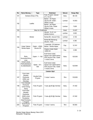 3 - 23
Standar Harga Satuan Barang Tahun 2013
Kabupaten Tangerang
No Nama Barang Type Deskripsi Satuan Harga (Rp)
191 Kwitansi Dinas 4 Ply
Folio 70 gram. Ukuran
21 x 10 cm
Buku 89.125
192 Leaflet
Bahan : Art Paper.
Ukuran A4. Cetak :
Offset 2 muka
Lembar 10.953
Bahan : Art Paper.
Ukuran Folio. Cetak :
Offset 2 muka
Lembar 7.629
193 Map Izin Snelhecter Buah 14.427
194 Sticker
Ukuran : 6 x 8 cm
(sticker kromo)
Lembar 3.022
Kertas BC. Ukuran Folio Lembar 4.154
Kertas BC Bandung.
Ukuran : Folio
Lembar 4.382
195
Cetak Tabloid
Kertas Aspec
Oplah : >2000.
Ukuran A3
1 exemplar 20 halaman.
Bahan : Kertas Aspec
Exp. 12.161
Ongkos Cetak Oplah
>2000 A3
Exp. 3.399
196
Buku
Kumpulan/Himp
unan
PERATURAN
PERUNDANGA
N-UNDANGAN
Oplah : 1 - 100
Kulit Karton tebal.
lapisan kain dijahit bahan
HVS ukuran Folio. Cetak
1 muka 2 wrna
Buku 120.093
Oplah : 101 -
500
Kulit Karton tebal.
lapisan kain dijahit bahan
HVS ukuran Folio. Cetak
1 muka 2 wrna
Buku 120.848
Catatan Sipil
197
Form Isian
Biodata
Penduduk
(WNI). per
Keluarga
Double Folio.
70 gram
1 muka 1 warna Rim 135.955
198
Form Biodata
Penduduk
Untuk Orang
Asing
Folio 70 gram 1 buku @ 50 @ 2 lembar Buku 41.542
199
Form Isian
Biodata
Penduduk
(WNI) untuk
Perubahan
Data/Tambaha
n Anggota
Folio 70 gram 1 buku @ 50 @ 2 lembar Buku 41.542
200
Surat Kuara
Pengisian
Folio 70 gram 1 muka 1 warna Rim 83.083
 
