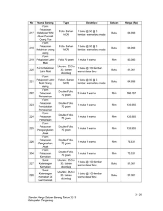 3 - 26
Standar Harga Satuan Barang Tahun 2013
Kabupaten Tangerang
No Nama Barang Type Deskripsi Satuan Harga (Rp)
217
Form
Pelaporan
Kelahiran WNI
diluar Domisili
Orang Tua
Folio. Bahan
NCR
1 buku @ 50 @ 3
lembar. warna biru muda
Buku 64.956
218
Form
Pelaporan
Kelahiran orang
asing
Folio. Bahan
NCR
1 buku @ 50 @ 3
lembar. warna biru muda
Buku 64.956
219
Form
Pelaporan Lahir
Mati
Folio 70 gram 1 muka 1 warna Rim 83.083
220
Form Kelahiran
Lahir Mati
Ukuran : 35.5 x
30. bahan
doorslag
1 buku @ 100 lembar.
warna dasar biru
Buku 51.361
221
Form
Pelaporan Lahir
Mati Orang
Asing
Folion. Bahan
NCR
1 buku @ 50 @ 3
lembar. warna biru muda
Buku 64.956
222
Form
Pelaporan
Perkawinan
Double Folio.
70 gram
2 muka 1 warna Rim 166.167
223
Form
Pelaporan
Pembatalan
Perkawinan
Double Folio.
70 gram
1 muka 1 warna Rim 135.955
224
Form
Pelaporan
Perceraian
Double Folio.
70 gram
1 muka 1 warna Rim 135.955
225
Form
Pelaporan
Pengangkatan
Anak
Double Folio.
70 gram
1 muka 1 warna Rim 135.955
226
Form
Pelaporan
Pengesahan
Anak
Double Folio.
70 gram
1 muka 1 warna Rim 75.531
304
Form
Pelaporan
Kematian
Double Folio.
70 gram
1 muka 1 warna Rim 75.531
227
Surat
Keterangan
Kematian
Ukuran : 35.5 x
30. bahan
doorslag
1 buku @ 100 lembar
warna dasar biru
Buku 51.361
228
Surat
Keterangan
Kematian Di
luar Domisili
Ukuran : 35.5 x
30. bahan
doorslag
1 buku @ 100 lembar
warna dasar biru
Buku 51.361
 