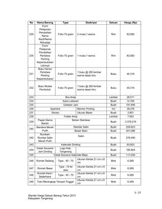 3 - 27
Standar Harga Satuan Barang Tahun 2013
Kabupaten Tangerang
No Nama Barang Type Deskripsi Satuan Harga (Rp)
229
Form
Pelaporan
Perubahan
Nama
Kecil/Nama
Keluarga
Folio 70 gram 2 muka 1 warna Rim 83.083
230
Form
Pelaporan
Perubahan
Peristiwa
Penting
Kependudukan
Lainnya
Folio 70 gram 1 muka 1 warna Rim 83.083
231
Buku Harian
Peristiwa
Penting
Kependudukan
Folio 70 gram
1 buku @ 200 lembar
warna dasar biru
Buku 45.319
232
Buku Mutasi
Penduduk
Folio 70 gram
1 buku @ 200 lembar
warna dasar biru
Buku 45.319
233 Box Arsip Lembar 26.511
234 Kartu Lebaran Buah 12.765
235 Cetakan Jam Buah 191.846
236 Spanduk Benner Printing m2 39.276
237 Sticker Ukuran Besar Buah 3.851
238 Folder Arsip Lembar 7.553
239
Papan Nama
Berdiri
Bahan Stainless
Buah 3.379.216
240
Bendera Merah
Putih
Standar Satin Buah 259.823
Besar Stain Buah 441.096
242
Rumbah-
Rumbai Satin
Merah Putih
Satin
Buah 276.440
243 Kalender Dinding Buah 63.823
244
Cetak Souvenir
Jam Dinding
Logo Kab.
Tangerang
Buah 185.804
245 Cetak Souvenir Kalender Meja Buah 111.030
246 Rumah Sedang Type : 45 - 70
Ukuran Kertas 21 cm x 8
cm
Blok 6.269
247 Rumah Besar
Type : 70 ke
atas
Ukuran Kertas 21 cm x 8
cm
Blok 6.269
248
Rumah Kecil /
Sederhana
Type : 45 - 70
Ukuran Kertas 21 cm x 8
cm
Blok 6.269
249 Toko Merangkap Tempat Tinggal
Ukuran Kertas 21 cm x 8
cm
Blok 6.269
 