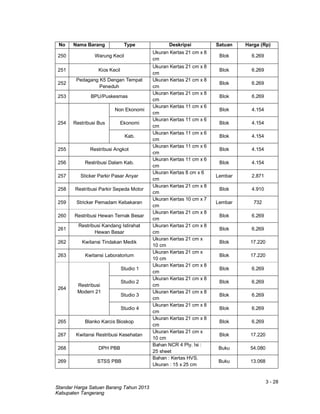 3 - 28
Standar Harga Satuan Barang Tahun 2013
Kabupaten Tangerang
No Nama Barang Type Deskripsi Satuan Harga (Rp)
250 Warung Kecil
Ukuran Kertas 21 cm x 8
cm
Blok 6.269
251 Kios Kecil
Ukuran Kertas 21 cm x 8
cm
Blok 6.269
252
Pedagang K5 Dengan Tempat
Peneduh
Ukuran Kertas 21 cm x 8
cm
Blok 6.269
253 BPU/Puskesmas
Ukuran Kertas 21 cm x 8
cm
Blok 6.269
254 Restribusi Bus
Non Ekonomi
Ukuran Kertas 11 cm x 6
cm
Blok 4.154
Ekonomi
Ukuran Kertas 11 cm x 6
cm
Blok 4.154
Kab.
Ukuran Kertas 11 cm x 6
cm
Blok 4.154
255 Restribusi Angkot
Ukuran Kertas 11 cm x 6
cm
Blok 4.154
256 Restribusi Dalam Kab.
Ukuran Kertas 11 cm x 6
cm
Blok 4.154
257 Sticker Parkir Pasar Anyar
Ukuran Kertas 8 cm x 6
cm
Lembar 2.871
258 Restribusi Parkir Sepeda Motor
Ukuran Kertas 21 cm x 8
cm
Blok 4.910
259 Stricker Pemadam Kebakaran
Ukuran Kertas 10 cm x 7
cm
Lembar 732
260 Restribusi Hewan Ternak Besar
Ukuran Kertas 21 cm x 8
cm
Blok 6.269
261
Restribusi Kandang Istirahat
Hewan Besar
Ukuran Kertas 21 cm x 8
cm
Blok 6.269
262 Kwitansi Tindakan Medik
Ukuran Kertas 21 cm x
10 cm
Blok 17.220
263 Kwitansi Laboratorium
Ukuran Kertas 21 cm x
10 cm
Blok 17.220
264
Restribusi
Modern 21
Studio 1
Ukuran Kertas 21 cm x 8
cm
Blok 6.269
Studio 2
Ukuran Kertas 21 cm x 8
cm
Blok 6.269
Studio 3
Ukuran Kertas 21 cm x 8
cm
Blok 6.269
Studio 4
Ukuran Kertas 21 cm x 8
cm
Blok 6.269
265 Blanko Karcis Bioskop
Ukuran Kertas 21 cm x 8
cm
Blok 6.269
267 Kwitansi Restribusi Kesehatan
Ukuran Kertas 21 cm x
10 cm
Blok 17.220
268 DPH PBB
Bahan NCR 4 Ply. Isi :
25 sheet
Buku 54.080
269 STSS PBB
Bahan : Kertas HVS.
Ukuran : 15 x 25 cm
Buku 13.068
 