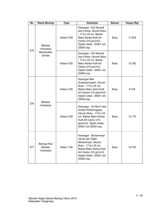 3 - 30
Standar Harga Satuan Barang Tahun 2013
Kabupaten Tangerang
No Nama Barang Type Deskripsi Satuan Harga (Rp)
275
Bahasa
Indonesia
Membuatku
Cerdas
Kelas 5 SD
Karangan : Edi Warsidi
dan Farika. Ukuran Buku
: 17.6 x 25 cm. Bahan
Baku Kertas Kulit Art
Carton 210 grm/m2.
Oplah Cetak : 00001 s/d
20000 exp.
Buku 11.602
Kelas 6 SD
Karangan : Edi Warsidi
dan Farika. Ukuran Buku
: 17.6 x 25 cm. Bahan
Baku Kertas Kulit Art
Carton 210 grm/m2.
Oplah Cetak : 00001 s/d
20000 exp.
Buku 12.182
276
Bahasa
Indonesia
Kelas 3 SD
Karangan Mei
Sulastyaningsih. Ukuran
Buku : 17.6 x 25 cm.
Bahan Baku Kerts Kulit
Art Carton 210 gram/m2.
Oplah Cetak : 00001 s/d
20000 exp.
Buku 6.725
Kelas 5 SD
Karangan : Sri Murni dan
Ambar Widianingtyas.
Ukuran Buku : 17.6 x 25
cm. Bahan Baku Kertas
Kulit Art Carton 210
gram/m2. Oplah Cetak :
00001 s/d 20000 exp.
Buku 12.170
277
Bahasa Kita
Bahasa
Indonesia
Kelas 1 SD
Karangan : Muhammad
Jaruki dan Saleh
Mohammad. Ukuran
Buku : 17.6 x 25 cm.
Bahan Baku Kertas Kulit
Art Carton 210 grm/m2.
Oplah Cetak : 00001 s/d
20000 exp.
Buku 18.725
 