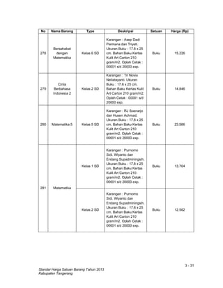3 - 31
Standar Harga Satuan Barang Tahun 2013
Kabupaten Tangerang
No Nama Barang Type Deskripsi Satuan Harga (Rp)
278
Bersahabat
dengan
Matematika
Kelas 6 SD
Karangan : Asep Dadi
Permana dan Triyati.
Ukuran Buku : 17.6 x 25
cm. Bahan Baku Kertas
Kulit Art Carton 210
gram/m2. Oplah Cetak :
00001 s/d 20000 exp.
Buku 15.226
279
Cinta
Berbahasa
Indonesia 2
Kelas 2 SD
Karangan : Tri Novia
Neliatayanti. Ukuran
Buku : 17.6 x 25 cm.
Bahan Baku Kertas Kulit
Art Carton 210 gram/m2.
Oplah Cetak : 00001 s/d
20000 exp.
Buku 14.846
280 Matematika 5 Kelas 5 SD
Karangan : RJ Soenarjo
dan Husen Achmad.
Ukuran Buku : 17.6 x 25
cm. Bahan Baku Kertas
Kulit Art Carton 210
gram/m2. Oplah Cetak :
00001 s/d 20000 exp.
Buku 23.566
281 Matematika
Kelas 1 SD
Karangan : Purnomo
Sidi. Wiyanto dan
Endang Supadminingsih.
Ukuran Buku : 17.6 x 25
cm. Bahan Baku Kertas
Kulit Art Carton 210
gram/m2. Oplah Cetak :
00001 s/d 20000 exp.
Buku 13.704
Kelas 2 SD
Karangan : Purnomo
Sidi. Wiyanto dan
Endang Supadminingsih.
Ukuran Buku : 17.6 x 25
cm. Bahan Baku Kertas
Kulit Art Carton 210
gram/m2. Oplah Cetak :
00001 s/d 20000 exp.
Buku 12.562
 