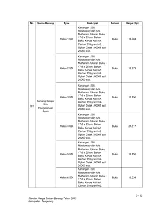 3 - 32
Standar Harga Satuan Barang Tahun 2013
Kabupaten Tangerang
No Nama Barang Type Deskripsi Satuan Harga (Rp)
282
Senang Belajar
Ilmu
Pengetahuan
Alam
Kelas 1 SD
Karangan : Siti
Rositawaty dan Aris
Muharam. Ukuran Buku :
17.6 x 25 cm. Bahan
Baku Kertas Kulit Art
Carton 210 gram/m2.
Oplah Cetak : 00001 s/d
20000 exp.
Buku 14.084
Kelas 2 SD
Karangan : Siti
Rositawaty dan Aris
Muharam. Ukuran Buku :
17.6 x 25 cm. Bahan
Baku Kertas Kulit Art
Carton 210 gram/m2.
Oplah Cetak : 00001 s/d
20000 exp.
Buku 18.273
Kelas 3 SD
Karangan : Siti
Rositawaty dan Aris
Muharam. Ukuran Buku :
17.6 x 25 cm. Bahan
Baku Kertas Kulit Art
Carton 210 gram/m2.
Oplah Cetak : 00001 s/d
20000 exp.
Buku 16.750
Kelas 4 SD
Karangan : Siti
Rositawaty dan Aris
Muharam. Ukuran Buku :
17.6 x 25 cm. Bahan
Baku Kertas Kulit Art
Carton 210 gram/m2.
Oplah Cetak : 00001 s/d
20000 exp.
Buku 21.317
Kelas 5 SD
Karangan : Siti
Rositawaty dan Aris
Muharam. Ukuran Buku :
17.6 x 25 cm. Bahan
Baku Kertas Kulit Art
Carton 210 gram/m2.
Oplah Cetak : 00001 s/d
20000 exp.
Buku 16.750
Kelas 6 SD
Karangan : Siti
Rositawaty dan Aris
Muharam. Ukuran Buku :
17.6 x 25 cm. Bahan
Baku Kertas Kulit Art
Carton 210 gram/m2.
Buku 19.034
 
