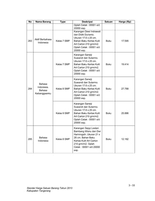 3 - 33
Standar Harga Satuan Barang Tahun 2013
Kabupaten Tangerang
No Nama Barang Type Deskripsi Satuan Harga (Rp)
Oplah Cetak : 00001 s/d
20000 exp.
283
Aktif Berbahasa
Indonesia
Kelas 7 SMP
Karangan Dewi Indrawati
dan Didik Durianto.
Ukuran 17.6 x 25 cm.
Bahan Baku Kertas Kulit
Art Carton 210 grm/m2.
Oplah Cetak : 00001 s/d
20000 exp.
Buku 17.595
284
Bahasa
Indonesia.
Bahasa
Kebanggaanku
Kelas 7 SMP
Karangan Sarwiji
Suwandi dan Sutarmo.
Ukuran 17.6 x 25 cm.
Bahan Baku Kertas Kulit
Art Carton 210 grm/m2.
Oplah Cetak : 00001 s/d
20000 exp.
Buku 19.414
Kelas 8 SMP
Karangan Sarwiji
Suwandi dan Sutarmo.
Ukuran 17.6 x 25 cm.
Bahan Baku Kertas Kulit
Art Carton 210 grm/m2.
Oplah Cetak : 00001 s/d
20000 exp.
Buku 27.788
Kelas 9 SMP
Karangan Sarwiji
Suwandi dan Sutarmo.
Ukuran 17.6 x 25 cm.
Bahan Baku Kertas Kulit
Art Carton 210 grm/m2.
Oplah Cetak : 00001 s/d
20000 exp.
Buku 25.886
285
Bahasa
Indonesia
Kelas 8 SMP
Karangan Sepyi Lestari.
Bambang Wisnu dan Dwi
Hariningsih. Ukuran 21 x
28 cm. Bahan Baku
Kertas Kulit Art Carton
210 grm/m2. Oplah
Cetak : 00001 s/d 20000
exp.
Buku 12.182
 