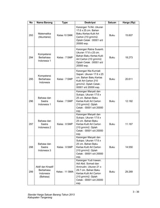 3 - 36
Standar Harga Satuan Barang Tahun 2013
Kabupaten Tangerang
No Nama Barang Type Deskripsi Satuan Harga (Rp)
293
Matematika
(Akuntansi)
Kelas 10 SMK
Karangan To'Ali. Ukuran
17.6 x 25 cm. Bahan
Baku Kertas Kulit Art
Carton 210 grm/m2.
Oplah Cetak : 00001 s/d
20000 exp.
Buku 15.607
294
Kompetensi
Berbahasa
Indonesia 1
Kelas : 7 SMP
Karangan Ratna Susanti.
Ukuran 17.6 x 25 cm.
Bahan Baku Kertas Kulit
Art Carton 210 grm/m2.
Oplah Cetak : 00001 s/d
20000 exp.
Buku 18.273
295
Kompetensi
Berbahasa
Indonesia
Kelas : 7 SMP
Karangan Nia Kurniati
Sapari. Ukuran 17.6 x 25
cm. Bahan Baku Kertas
Kulit Art Carton 210
grm/m2. Oplah Cetak :
00001 s/d 20000 exp.
Buku 20.611
296
Bahasa dan
Sastra
Indonesia 1
Kelas : 7 SMP
Karangan Maryati dan
Sutopo. Ukuran 17.6 x
25 cm. Bahan Baku
Kertas Kulit Art Carton
210 grm/m2. Oplah
Cetak : 00001 s/d 20000
exp.
Buku 12.182
297
Bahasa dan
Sastra
Indonesia 2
Kelas : 8 SMP
Karangan Maryati dan
Sutopo. Ukuran 17.6 x
25 cm. Bahan Baku
Kertas Kulit Art Carton
210 grm/m2. Oplah
Cetak : 00001 s/d 20000
exp.
Buku 11.167
298
Bahasa dan
Sastra
Indonesia 3
Kelas : 9 SMP
Karangan Maryati dan
Sutopo. Ukuran 17.6 x
25 cm. Bahan Baku
Kertas Kulit Art Carton
210 grm/m2. Oplah
Cetak : 00001 s/d 20000
exp.
Buku 14.550
299
Aktif dan Kreatif
Berbahasa
Indonesia
(Bahasa)
Kelas : 11 SMA
Karangan Yudi Irawan.
Adi Abd. Somad dan
Aminudin. Ukuran 21 x
29.7 cm. Bahan Baku
Kertas Kulit Art Carton
210 grm/m2. Oplah
Cetak : 00001 s/d 20000
exp.
Buku 29.269
 