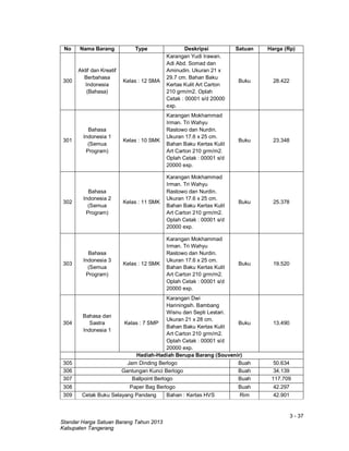 3 - 37
Standar Harga Satuan Barang Tahun 2013
Kabupaten Tangerang
No Nama Barang Type Deskripsi Satuan Harga (Rp)
300
Aktif dan Kreatif
Berbahasa
Indonesia
(Bahasa)
Kelas : 12 SMA
Karangan Yudi Irawan.
Adi Abd. Somad dan
Aminudin. Ukuran 21 x
29.7 cm. Bahan Baku
Kertas Kulit Art Carton
210 grm/m2. Oplah
Cetak : 00001 s/d 20000
exp.
Buku 28.422
301
Bahasa
Indonesia 1
(Semua
Program)
Kelas : 10 SMK
Karangan Mokhammad
Irman. Tri Wahyu
Rastowo dan Nurdin.
Ukuran 17.6 x 25 cm.
Bahan Baku Kertas Kulit
Art Carton 210 grm/m2.
Oplah Cetak : 00001 s/d
20000 exp.
Buku 23.348
302
Bahasa
Indonesia 2
(Semua
Program)
Kelas : 11 SMK
Karangan Mokhammad
Irman. Tri Wahyu
Rastowo dan Nurdin.
Ukuran 17.6 x 25 cm.
Bahan Baku Kertas Kulit
Art Carton 210 grm/m2.
Oplah Cetak : 00001 s/d
20000 exp.
Buku 25.378
303
Bahasa
Indonesia 3
(Semua
Program)
Kelas : 12 SMK
Karangan Mokhammad
Irman. Tri Wahyu
Rastowo dan Nurdin.
Ukuran 17.6 x 25 cm.
Bahan Baku Kertas Kulit
Art Carton 210 grm/m2.
Oplah Cetak : 00001 s/d
20000 exp.
Buku 19.520
304
Bahasa dan
Sastra
Indonesia 1
Kelas : 7 SMP
Karangan Dwi
Hariningsih. Bambang
Wisnu dan Septi Lestari.
Ukuran 21 x 28 cm.
Bahan Baku Kertas Kulit
Art Carton 210 grm/m2.
Oplah Cetak : 00001 s/d
20000 exp.
Buku 13.490
Hadiah-Hadiah Berupa Barang (Souvenir)
305 Jam Dinding Berlogo Buah 50.634
306 Gantungan Kunci Berlogo Buah 34.139
307 Ballpoint Berlogo Buah 117.709
308 Paper Bag Berlogo Buah 42.297
309 Cetak Buku Selayang Pandang Bahan : Kertas HVS Rim 42.901
 