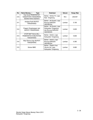 3 - 38
Standar Harga Satuan Barang Tahun 2013
Kabupaten Tangerang
No Nama Barang Type Deskripsi Satuan Harga (Rp)
310
Kop Surat PEMERINTAH
KABUPATEN TANGERNAG
SEKRETARIS DAERAH
Bahan : Kertas F4, Logo
Kab. Tangerang
Rim 248.497
311
Amplop Putih BUPATI
TANGERANG
Bahan : A4 Quarto, Logo
Burung GARUDA
INDONESIA
Lembar 5.169
312
Piagam Penghargaan dari
BUPATI TANGERANG
Bahan : A4 Quarto, Logo
Kabupaten Tangerang
dan Burung GARUDA
INDONESIA
Lembar 5.605
313
STOP MAP Warna Biru
PEMERINTAH KABUPATEN
TANGERANG
Bahan : Karton, Logo
Kabupaten Tangerang
Lembar 5.605
314
Map Warna Ungu BUPATI
TANGERANG
Bahan : Karton, Logo
Burung GARUDA
INDONESIA
Lembar 4.360
315 Sticker BMD
Bahan : Plastik Vinyl,
Ukuran A4. Logo
Kabupaten Tangerang
Lembar 9.965
 