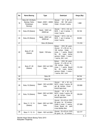 4 - 3
Standar Harga Satuan Barang Tahun 2013
Kabupaten Tangerang
No Nama Barang Type Deskripsi Harga (Rp)
18
Buku 22 / 23 (Kartu
Barang / Kartu
Persediaan
Barang)
Oplah : 20001 - 30000
lembar
Ukuran : 21 x 32 cm.
Bahan : BC 180 gram.
Cetak : 2 muka 1 warna
1.888
19 Buku 25 (Setara)
Oplah : 10001 s/d
20000 set
Ukuran : 37.5 x 32 cm.
NCR. 1 set 6 lembar. 1
muka 1 warna
56.194
20 Buku 25 (Setara)
Oplah : 20001 s/d
30000 set
Ukuran : 37.5 x 32 cm.
NCR. 1 set 6 lembar. 1
muka 1 warna
68.883
21 Buku 26 (Setara) 115.183
22
Buku 27. 28
(Setara)
Oplah : 150 buku
Bahan : HVS 60 gram.
Ukuran : 31 x 90 cm. Isi :
100 lembar. Cetak : 1
muka / 1 warna. Board
No. 40. Lapis kertas
samson. Cetak : 1 muka /
1 warna. Jilid : Lem
123.740
23
Buku 27. 28
(Setara)
Oplah : 0001 s/d 1000
buku
Bahan : HVS 60 gram.
Ukuran : 31 x 90 cm. Isi :
100 lembar. Cetak : 1
muka / 1 warna. Board
No. 40. Lapis kertas
samson. Cetak : 1 muka /
1 warna. Jilid : Lem
115.183
24 Buku 29 84.744
25 Buku 35 82.555
26 Buku 10 (Setara)
Oplah : 1001 s/d 2000
buku
Ukuran : 25 x 32 cm.
NCR 1 muka 1 warna. 50
set @ lembar. Cover :
Karton lapis linen
129.686
27 Buku 10 (Setara)
Oplah : 2001 s/d 3000
buku
Ukuran : 25 x 32 cm.
NCR 1 muka 1 warna. 50
set @ lembar. Cover :
Karton lapis linen
126.634
28
Buku 11. 13. 14
(Setara)
Oplah : 0001 s/d 1000
buku
Ukuran : 33 x 25 cm. HVS
60 gram. Isi : 32 lembar.
Cetak 2 muka / 1 warna.
Cover Board 40. Jahit
Linen Buffalo Skin
127.269
29 Buku 11. 13. 14 Oplah : 1001 s/d 2000
Ukuran : 33 x 25 cm. HVS
60 gram. Isi : 32 lembar.
123.177
 