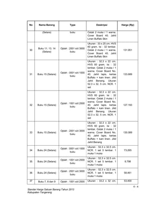4 - 4
Standar Harga Satuan Barang Tahun 2013
Kabupaten Tangerang
No Nama Barang Type Deskripsi Harga (Rp)
(Setara) buku Cetak 2 muka / 1 warna.
Cover Board 40. Jahit
Linen Buffalo Skin
30
Buku 11. 13. 14
(Setara)
Oplah : 2001 s/d 3000
buku
Ukuran : 33 x 25 cm. HVS
60 gram. Isi : 32 lembar.
Cetak 2 muka / 1 warna.
Cover Board 40. Jahit
Linen Buffalo Skin
131.951
31 Buku 15 (Setara)
Oplah : 0001 s/d 1000
buku
Ukuran : 32.3 x 22 cm.
HVS 60 gram. Isi : 32
lembar. Cetak 2 muka / 1
warna. Cover Board No.
40. Jahit lapis. kertas
Buffalo + kain linen. Jilid
Jahit Benang. Ukuran
52.3 x 32. 5 cm. NCR. 1
set
133.689
32 Buku 15 (Setara)
Oplah : 1001 s/d 2000
buku
Ukuran : 32.3 x 22 cm.
HVS 60 gram. Isi : 32
lembar. Cetak 2 muka / 1
warna. Cover Board No.
40. Jahit lapis. kertas
Buffalo + kain linen. Jilid
Jahit Benang. Ukuran
52.3 x 32. 5 cm. NCR. 1
set
127.193
33 Buku 15 (Setara)
Oplah : 2001 s/d 3000
buku
Ukuran : 32.3 x 22 cm.
HVS 60 gram. Isi : 32
lembar. Cetak 2 muka / 1
warna. Cover Board No.
40. Jahit lapis. kertas
Buffalo + kain linen. Jilid
Jahit Benang
130.089
34 Buku 24 (Setara)
Oplah : 0001 s/d 1000
buku
Ukuran : 52.3 x 32.5 cm.
NCR. 1 set 5 lembar. 1
muka 1 muka
73.265
35 Buku 24 (Setara)
Oplah : 1001 s/d 2000
buku
Ukuran : 52.3 x 32.5 cm.
NCR. 1 set 5 lembar. 1
muka 1 muka
6.798
36 Buku 24 (Setara)
Oplah : 2001 s/d 3000
buku
Ukuran : 52.3 x 32.5 cm.
NCR. 1 set 5 lembar. 1
muka 1 muka
58.461
37 Buku 7. 8 dan 9 Oplah : 1001 s/d 2000 Ukuran : 33.2 x 32 cm. 53.400
 
