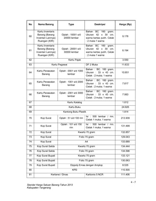 4 - 7
Standar Harga Satuan Barang Tahun 2013
Kabupaten Tangerang
No Nama Barang Type Deskripsi Harga (Rp)
60
Kartu Inventaris
Barang (Barang
Inventari Lainnya)
Ruangan (KIR)
Oplah : 10001 s/d
20000 lembar
Bahan BC 160 gram.
Ukuran 42 x 30 cm.
warna kertas putih. Cetak
: 2 muka 1 warna
9.178
61
Kartu Inventaris
Barang (Barang
Inventari Lainnya)
Ruangan (KIR)
Oplah : 20001 s/d
30000 lembar
Bahan BC 160 gram.
Ukuran 42 x 30 cm.
warna kertas putih. Cetak
: 2 muka 1 warna
6.194
62 Kartu Pajak 3.550
63 Kartu Pegawai DF 2 Muka 11.633
64
Kartu Perawatan
Barang
Oplah : 0001 s/d 1000
lembar
Bahan : BC. 160 gram.
Ukuran : 33 x 43 cm.
Cetak : 2 muka. 1 warna
10.651
65
Kartu Perawatan
Barang
Oplah : 1001 s/d 2000
lembar
Bahan : BC. 160 gram.
Ukuran : 33 x 43 cm.
Cetak : 2 muka. 1 warna
7.817
66
Kartu Perawatan
Barang
Oplah : 2001 s/d 3000
lembar
Bahan : BC. 160 gram.
Ukuran : 33 x 43 cm.
Cetak : 2 muka. 1 warna
7.063
67 Kartu Katalog 1.812
68 Kartu Buku 24.926
69 Kantong Buku Plastik 1.814
70 Kop Surat Oplah : 51 s/d 100 rim
Isi : 500 lembar / rim.
Cetak 1 muka. 1 warna
213.939
71 Kop Surat
Oplah : 101 s/d 150
rim
Isi : 500 lembar / rim.
Cetak 1 muka. 1 warna
131.499
72 Kop Surat Kwarto 70 gram 132.857
73 Kop Surat Folio 70 gram 129.043
74 Kop Surat A4 133.689
75 Kop Surat Setda Kwarto 70 gram 134.444
76 Kop Surat Setda Folio 70 gram 134.596
77 Kop Surat Bupati Kwarto 70 gram 133.121
78 Kop Surat Bupati Folio 70 gram 130.063
79 Kop Surat Bupati Dippoly Emas dengan Amplop 8.535
80 KPD 110.500
81 Kwitansi / Dinas Karbonis 5 NCR 111.406
 
