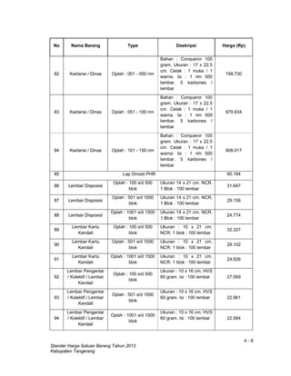 4 - 8
Standar Harga Satuan Barang Tahun 2013
Kabupaten Tangerang
No Nama Barang Type Deskripsi Harga (Rp)
82 Kwitansi / Dinas Oplah : 001 - 050 rim
Bahan : Conqueror 100
gram. Ukuran : 17 x 22.5
cm. Cetak : 1 muka / 1
warna. Isi : 1 rim 500
lembar. 5 karbones /
lembar
748.730
83 Kwitansi / Dinas Oplah : 051 - 100 rim
Bahan : Conqueror 100
gram. Ukuran : 17 x 22.5
cm. Cetak : 1 muka / 1
warna. Isi : 1 rim 500
lembar. 5 karbones /
lembar
679.634
84 Kwitansi / Dinas Oplah : 101 - 150 rim
Bahan : Conqueror 100
gram. Ukuran : 17 x 22.5
cm. Cetak : 1 muka / 1
warna. Isi : 1 rim 500
lembar. 5 karbones /
lembar
608.017
85 Lap Omzet PHR 90.184
86 Lembar Disposisi
Oplah : 100 s/d 500
blok
Ukuran 14 x 21 cm. NCR.
1 Blok : 100 lembar
31.647
87 Lembar Disposisi
Oplah : 501 s/d 1000
blok
Ukuran 14 x 21 cm. NCR.
1 Blok : 100 lembar
29.156
88 Lembar Disposisi
Oplah : 1001 s/d 1500
blok
Ukuran 14 x 21 cm. NCR.
1 Blok : 100 lembar
24.774
89
Lembar Kartu
Kendali
Oplah : 100 s/d 500
blok
Ukuran : 10 x 21 cm.
NCR. 1 blok : 100 lembar
32.327
90
Lembar Kartu
Kendali
Oplah : 501 s/d 1000
blok
Ukuran : 10 x 21 cm.
NCR. 1 blok : 100 lembar
29.102
91
Lembar Kartu
Kendali
Oplah : 1001 s/d 1500
blok
Ukuran : 10 x 21 cm.
NCR. 1 blok : 100 lembar
24.926
92
Lembar Pengantar
/ Kolektif / Lembar
Kendali
Oplah : 100 s/d 500
blok
Ukuran : 10 x 16 cm. HVS
60 gram. Isi : 100 lembar 27.569
93
Lembar Pengantar
/ Kolektif / Lembar
Kendali
Oplah : 501 s/d 1000
blok
Ukuran : 10 x 16 cm. HVS
60 gram. Isi : 100 lembar 22.961
94
Lembar Pengantar
/ Kolektif / Lembar
Kendali
Oplah : 1001 s/d 1500
blok
Ukuran : 10 x 16 cm. HVS
60 gram. Isi : 100 lembar 22.584
 