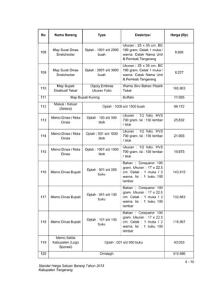 4 - 10
Standar Harga Satuan Barang Tahun 2013
Kabupaten Tangerang
No Nama Barang Type Deskripsi Harga (Rp)
108
Map Surat Dinas
Snelchecter
Oplah : 1001 s/d 2000
buah
Ukuran : 25 x 35 cm. BC
180 gram. Cetak 1 muka /
warna. Cetak Nama Unit
& Pemkab Tangerang
8.826
109
Map Surat Dinas
Snelchecter
Oplah : 2001 s/d 3000
buah
Ukuran : 25 x 35 cm. BC
180 gram. Cetak 1 muka /
warna. Cetak Nama Unit
& Pemkab Tangerang
8.227
110
Map Bupati
Eksklusif Tebal
Dipoly Emboss
Ukuran Folio
Warna Biru Bahan Plastik
Tebal
165.903
111 Map Bupati Kuning Buffalo 11.065
112
Masuk / Keluar
(Setara)
Oplah : 1000 s/d 1500 buah 99.172
113
Memo Dinas / Nota
Dinas
Oplah : 100 s/d 500
blok
Ukuran : 1/2 folio. HVS
700 gram. Isi : 150 lembar
/ blok
25.832
114
Memo Dinas / Nota
Dinas
Oplah : 501 s/d 1000
blok
Ukuran : 1/2 folio. HVS
700 gram. Isi : 150 lembar
/ blok
21.905
115
Memo Dinas / Nota
Dinas
Oplah : 1001 s/d 1500
blok
Ukuran : 1/2 folio. HVS
700 gram. Isi : 150 lembar
/ blok
15.673
116 Memo Dinas Bupati
Oplah : 001 s/d 050
buku
Bahan : Conqueror 100
gram. Ukuran : 17 x 22.5
cm. Cetak : 1 muka / 2
warna. Isi : 1 buku 100
lembar
143.915
117 Memo Dinas Bupati
Oplah : 051 s/d 100
buku
Bahan : Conqueror 100
gram. Ukuran : 17 x 22.5
cm. Cetak : 1 muka / 2
warna. Isi : 1 buku 100
lembar
132.683
118 Memo Dinas Bupati
Oplah : 101 s/d 150
buku
Bahan : Conqueror 100
gram. Ukuran : 17 x 22.5
cm. Cetak : 1 muka / 2
warna. Isi : 1 buku 100
lembar
116.997
119
Memo Setda
Kabupaten (Logo
Sporasi)
Oplah : 001 s/d 050 buku 43.053
120 Omslagh 310.686
 
