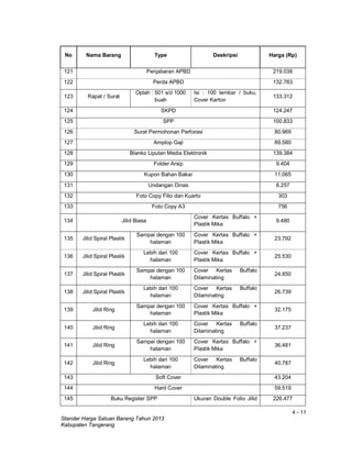4 - 11
Standar Harga Satuan Barang Tahun 2013
Kabupaten Tangerang
No Nama Barang Type Deskripsi Harga (Rp)
121 Penjabaran APBD 219.038
122 Perda APBD 132.783
123 Rapat / Surat
Oplah : 501 s/d 1000
buah
Isi : 100 lembar / buku.
Cover Karton
133.312
124 SKPD 124.247
125 SPP 100.833
126 Surat Permohonan Perforasi 80.969
127 Amplop Gaji 89.580
128 Blanko Liputan Media Elektronik 139.384
129 Folder Arsip 9.404
130 Kupon Bahan Bakar 11.065
131 Undangan Dinas 8.257
132 Foto Copy Filio dan Kuarto 303
133 Foto Copy A3 756
134 Jilid Biasa
Cover Kertas Buffalo +
Plastik Mika
9.480
135 Jilid Spiral Plastik
Sampai dengan 100
halaman
Cover Kertas Buffalo +
Plastik Mika
23.792
136 Jilid Spiral Plastik
Lebih dari 100
halaman
Cover Kertas Buffalo +
Plastik Mika
25.530
137 Jilid Spiral Plastik
Sampai dengan 100
halaman
Cover Kertas Buffalo
Dilaminating
24.850
138 Jilid Spiral Plastik
Lebih dari 100
halaman
Cover Kertas Buffalo
Dilaminating
26.739
139 Jilid Ring
Sampai dengan 100
halaman
Cover Kertas Buffalo +
Plastik Mika
32.175
140 Jilid Ring
Lebih dari 100
halaman
Cover Kertas Buffalo
Dilaminating
37.237
141 Jilid Ring
Sampai dengan 100
halaman
Cover Kertas Buffalo +
Plastik Mika
36.481
142 Jilid Ring
Lebih dari 100
halaman
Cover Kertas Buffalo
Dilaminating
40.787
143 Soft Cover 43.204
144 Hard Cover 59.519
145 Buku Register SPP Ukuran Double Folio Jilid 226.477
 