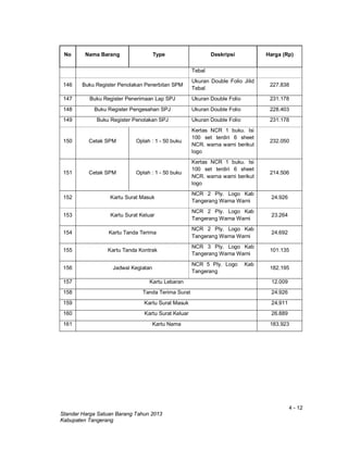 4 - 12
Standar Harga Satuan Barang Tahun 2013
Kabupaten Tangerang
No Nama Barang Type Deskripsi Harga (Rp)
Tebal
146 Buku Register Penolakan Penerbitan SPM
Ukuran Double Folio Jilid
Tebal
227.838
147 Buku Register Penerimaan Lap SPJ Ukuran Double Folio 231.178
148 Buku Register Pengesahan SPJ Ukuran Double Folio 228.403
149 Buku Register Penolakan SPJ Ukuran Double Folio 231.178
150 Cetak SPM Oplah : 1 - 50 buku
Kertas NCR 1 buku. Isi
100 set terdiri 6 sheet
NCR. warna warni berikut
logo
232.050
151 Cetak SPM Oplah : 1 - 50 buku
Kertas NCR 1 buku. Isi
100 set terdiri 6 sheet
NCR. warna warni berikut
logo
214.506
152 Kartu Surat Masuk
NCR 2 Ply. Logo Kab
Tangerang Warna Warni
24.926
153 Kartu Surat Keluar
NCR 2 Ply. Logo Kab
Tangerang Warna Warni
23.264
154 Kartu Tanda Terima
NCR 2 Ply. Logo Kab
Tangerang Warna Warni
24.692
155 Kartu Tanda Kontrak
NCR 3 Ply. Logo Kab
Tangerang Warna Warni
101.135
156 Jadwal Kegiatan
NCR 5 Ply. Logo Kab
Tangerang
182.195
157 Kartu Lebaran 12.009
158 Tanda Terima Surat 24.926
159 Kartu Surat Masuk 24.911
160 Kartu Surat Keluar 26.889
161 Kartu Nama 183.923
 