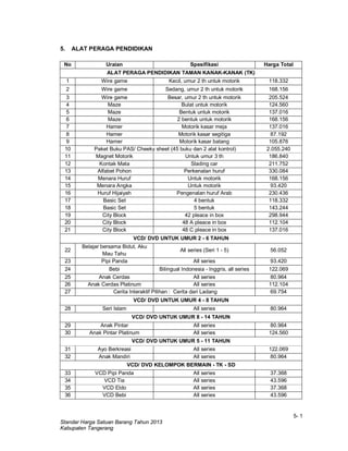 5- 1
Standar Harga Satuan Barang Tahun 2013
Kabupaten Tangerang
5. ALAT PERAGA PENDIDIKAN
No Uraian Spesifikasi Harga Total
ALAT PERAGA PENDIDIKAN TAMAN KANAK-KANAK (TK)
1 Wire game Kecil, umur 2 th untuk motorik 118.332
2 Wire game Sedang, umur 2 th untuk motorik 168.156
3 Wire game Besar, umur 2 th untuk motorik 205.524
4 Maze Bulat untuk motorik 124.560
5 Maze Bentuk untuk motorik 137.016
6 Maze 2 bentuk untuk motorik 168.156
7 Hamer Motorik kasar meja 137.016
8 Hamer Motorik kasar segitiga 87.192
9 Hamer Motorik kasar batang 105.876
10 Paket Buku PAS/ Cheeky sheet (45 buku dan 2 alat kontrol) 2.055.240
11 Magnet Motorik Untuk umur 3 th 186.840
12 Kontak Mata Slading car 211.752
13 Alfabet Pohon Perkenalan huruf 330.084
14 Menara Huruf Untuk motorik 168.156
15 Menara Angka Untuk motorik 93.420
16 Huruf Hijaiyah Pengenalan huruf Arab 230.436
17 Basic Set 4 bentuk 118.332
18 Basic Set 5 bentuk 143.244
19 City Block 42 pleace in box 298.944
20 City Block 48 A pleace in box 112.104
21 City Block 48 C pleace in box 137.016
VCD/ DVD UNTUK UMUR 2 - 6 TAHUN
22
Belajar bersama Bidut, Aku
Mau Tahu
All series (Seri 1 - 5) 56.052
23 Pipi Panda All series 93.420
24 Bebi Bilingual Indonesia - Inggris, all series 122.069
25 Anak Cerdas All series 80.964
26 Anak Cerdas Platinum All series 112.104
27 Cerita Interaktif Pilihan : Cerita dari Ladang 69.754
VCD/ DVD UNTUK UMUR 4 - 8 TAHUN
28 Seri Islam All series 80.964
VCD/ DVD UNTUK UMUR 8 - 14 TAHUN
29 Anak Pintar All series 80.964
30 Anak Pintar Platinum All series 124.560
VCD/ DVD UNTUK UMUR 5 - 11 TAHUN
31 Ayo Berkreasi All series 122.069
32 Anak Mandiri All series 80.964
VCD/ DVD KELOMPOK BERMAIN - TK - SD
33 VCD Pipi Panda All series 37.368
34 VCD Tia All series 43.596
35 VCD Eldo All series 37.368
36 VCD Bebi All series 43.596
 