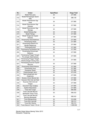5- 7
Standar Harga Satuan Barang Tahun 2013
Kabupaten Tangerang
No Uraian Spesifikasi Harga Total
211 Model Paru-paru bh 217.980
212
Model Pemasangan Spiral
(KB)
bh 386.136
213
Model Pertumbuhan Gigi
Anak
bh 217.980
214
Model Pertumbuhan Gigi
Dewasa
bh 217.980
215
Model Pertumbuhan Gigi
Remaja
bh 217.980
216 Model Rahang Gigi bh 217.980
217 Model Telinga bh 217.980
218
Model Tengkorak Kepala
Dewasa
bh 217.980
219 Penampang Awal Kelahiran bh 217.980
220 Penampang Ginjal bh 217.980
221
Penampang Kelamin Pri
dengan Bagiannya
bh 217.980
222 Penampang Kulit bh 217.980
223 Penampang Pembelahan Sel bh 217.980
224
Penampang Pencernaan
Makanan
bh 217.980
225
Penampang Pinggul Tengah
Pria dengan Spermatozoa
bh 217.980
226
Penampang Pinggul Tengah
Wanita dengan Indung Telur
bh 217.980
227
Penampang Susunan Syaraf
Manusia
bh 217.980
228 Penampang Syaraf Motoris bh 217.980
229 Penampang Usus bh 217.980
230 Peredaran Darah bh 217.980
231 Perkembangan Janin bh 473.328
232
Spermatogenesis dan
Oogenesis
bh 217.980
233 Struktur Umum Bentuk Sel bh 217.980
234 Susunan Otot Urat Jari Kaki bh 217.980
235
Susunan Otot Urat Jari
Tangan
bh 217.980
236 Sususnan Gigi Lengkap bh 217.980
237 System Reproduksi bh 217.980
238 Torso Dwi Fungsi bh 685.080
239
Torso Laki-laki Berurat
Berkepala Tanpa Tutup
bh 585.432
240
Torso Laki-laki Berurat
Bertutup Berkepala
bh 585.432
241 Torso Mengandung bh 510.696
242 Torso Mini Laki-laki bh 336.312
243 Torso Mini Wanita bh 336.312
244 Torso Seluruh Tubuh 110 cm bh 1.008.936
 