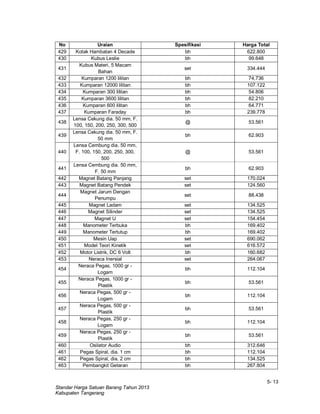 5- 13
Standar Harga Satuan Barang Tahun 2013
Kabupaten Tangerang
No Uraian Spesifikasi Harga Total
429 Kotak Hambatan 4 Decade bh 622.800
430 Kubus Leslie bh 99.648
431
Kubus Materi, 5 Macam
Bahan
set 334.444
432 Kumparan 1200 lilitan bh 74.736
433 Kumparan 12000 lilitan bh 107.122
434 Kumparan 300 lilitan bh 54.806
435 Kumparan 3600 lilitan bh 82.210
436 Kumparan 600 lilitan bh 64.771
437 Kumparan Faraday bh 239.778
438
Lensa Cekung dia. 50 mm, F.
100, 150, 200, 250, 300, 500
@ 53.561
439
Lensa Cekung dia. 50 mm, F.
50 mm
bh 62.903
440
Lensa Cembung dia. 50 mm,
F. 100, 150, 200, 250, 300,
500
@ 53.561
441
Lensa Cembung dia. 50 mm,
F. 50 mm
bh 62.903
442 Magnet Batang Panjang set 170.024
443 Magnet Batang Pendek set 124.560
444
Magnet Jarum Dengan
Penumpu
set 88.438
445 Magnet Ladam set 134.525
446 Magnet Silinder set 134.525
447 Magnet U set 154.454
448 Manometer Terbuka bh 169.402
449 Manometer Tertutup bh 169.402
450 Mesin Uap set 690.062
451 Model Teori Kinetik set 616.572
452 Motor Listrik, DC 6 Volt bh 160.682
453 Neraca Inersial set 264.067
454
Neraca Pegas, 1000 gr -
Logam
bh 112.104
455
Neraca Pegas, 1000 gr -
Plastik
bh 53.561
456
Neraca Pegas, 500 gr -
Logam
bh 112.104
457
Neraca Pegas, 500 gr -
Plastik
bh 53.561
458
Neraca Pegas, 250 gr -
Logam
bh 112.104
459
Neraca Pegas, 250 gr -
Plastik
bh 53.561
460 Osilator Audio bh 312.646
461 Pegas Spiral, dia. 1 cm bh 112.104
462 Pegas Spiral, dia. 2 cm bh 134.525
463 Pembangkit Getaran bh 267.804
 
