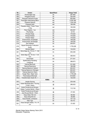 5- 14
Standar Harga Satuan Barang Tahun 2013
Kabupaten Tangerang
No Uraian Spesifikasi Harga Total
464 Pembangkit Uap bh 267.804
465 Pengeras Suara bh 334.444
466 Penguat Frekuensi Audio bh 652.694
467 Perangkat Gelombang Mikro set 5.200.380
468 Pesawat Atwood set 1.554.509
469 Pesawat Hartl set 188.086
470
Pewaktu Ketik / Ticker Timer
+ Pita
set 195.559
471 Pipa Organa, 1 ps set 264.067
472 Pita Kertas roll 8.719
473 Pompa Hisap bh 170.024
474 Pompa Paskal bh 170.024
475 Pompa Tekan bh 170.024
476 Prisma Kaca, 45 Derajat bh 148.226
477 Prisma Kaca, 60 Derajat bh 148.226
478 Sel matahari bh 209.261
479
Signal Generator Frekuensi
Audio
bh 1.776.226
480 Silinder Materi set 134.525
481
Slinki Baja dia. 70 mm, T. 100
mm
bh 493.258
482
Slinki Baja dia. 70 mm, T. 50
mm
bh 369.943
483 Sonometer set 271.541
484
Spektroskop Pandang
Langsung
bh 389.873
485 Tabung Bernoulli bh 231.682
486 Tabung Resonansi bh 188.086
487 Tabung Spectrum Helium bh 625.291
488 Tabung Spectrum Hidrogen bh 625.291
489 Tabung Spectrum Neon bh 625.291
490 Tangki Riak / Riple Tank set 1.776.226
491 Thermoskop Difrensial set 819.605
492 Transformator Audio 40 : 1 bh 132.034
KIMIA
493 Jangka Sorong bh 230.436
494
Kabel Berisolasi Biru / Kuning
/ Putih / Hitam
@ 296.453
495
Kabel Penghubung Dengan
Steker Tumpuk Merah / Hitam
@ 112.104
496
Kabel Penghubung Dengan
Jepit Buaya Merah / Hitam
@ 27.403
497 Kaca Arloji 150 mm bh 56.052
498 Kaca Arloji 80 mm bh 39.859
499 Kaca Kobalt, Lembaran bh 107.122
500 Kaki Tiga bh 60.412
501
Kasa Dengan Asbes, 14 x 14
cm
bh 27.403
 
