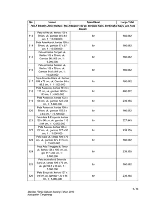 5- 19
Standar Harga Satuan Barang Tahun 2013
Kabupaten Tangerang
No Uraian Spesifikasi Harga Total
PETA BENUA Jenis Kertas : MC Artpaper 120 gr, Berlapis Kain, Berbingkai Kayu Jati Atas
Bawah
613
Peta Afrika uk. kertas 109 x
79 cm, uk. gambar 90 x 64
cm, 1 : 12.000.000
lbr 160.682
614
Peta Amerika uk. kertas 109 x
79 cm, uk. gambar 97 x 57
cm, 1 : 16.000.000
lbr 160.682
615
Peta Amerika Tengah uk.
Kertas 109 x 79 cm, uk.
Gambar 96 x 63 cm, 1 :
6.000.000
lbr 160.682
616
Peta Amerika Selatan uk.
Kertas 109 x 79 cm, uk.
Gambar 84,8 x 64 cm, 1 :
10.000.000
lbr 160.682
617
Peta Amerika Utara uk. Kertas
109 x 79 cm, uk. Gambar 64 x
86.5 cm, 1 : 11.500.000
lbr 160.682
618
Peta Asean uk. kertas 161.5 x
125 cm, uk. gambar 149.5 x
113 cm, 1 : 4.000.000
lbr 460.872
619
Peta Asean uk. kertas 132 x
108 cm, uk. gambar 122 x 94
cm, 1 : 5.600.000
lbr 239.155
620
Peta Asean uk. kertas 109 x
79 cm, uk. gambar 102.5 x
73.5 cm, 1 : 6.700.000
lbr 160.682
621
Peta Asia & Eropa uk. kertas
125 x 90 cm, uk. gambar 115
x 84 cm, 1 : 12.500.000
lbr 227.945
622
Peta Asia uk. kertas 135 x
102 cm, uk. gambar 127 x 91
cm, 1 : 11.000.000
lbr 239.155
623
Peta Asia uk. kertas 109 x 79
cm, uk. gambar 92 x 61.5 cm,
1 : 15.000.000
lbr 160.682
624
Peta Asia Tenggara & Timur
uk. kertas 128 x 100 cm, uk.
gbr 117 x 96 cm, 1 :
6.700.000
lbr 239.155
625
Peta Australia & Selandia
Baru uk. kertas 109 x 79 cm,
uk. gbr 92.5 x 66 cm, 1 :
5.000.000
lbr 160.682
626
Peta Eropa uk. kertas 127 x
94 cm, uk. gambar 120 x 85
cm, 1 : 5.000.000
lbr 239.155
 