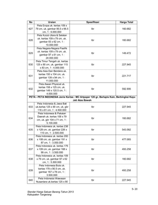 5- 20
Standar Harga Satuan Barang Tahun 2013
Kabupaten Tangerang
No Uraian Spesifikasi Harga Total
627
Peta Eropa uk. kertas 109 x
79 cm, uk. gambar 95.5 x 66.5
cm, 1 : 6.000.000
lbr 160.682
628
Peta Kutub Utara & Selatan
uk. kertas 109 x 79 cm, uk.
gambar 93 x 62 cm, 1 :
10.000.000
lbr 160.682
629
Peta Negara-Negara Pasifik
uk. kertas 109 x 79 cm, uk.
gambar 97 x 61 cm, 1 :
24.000.000
lbr 149.472
630
Peta Timur Tengah uk. kertas
125 x 90 cm, uk. gambar 115
x 83 cm, 1 : 4.000.000
lbr 227.945
631
Peta Asia Dan Bendera uk.
kertas 150 x 104 cm, uk.
gambar 139 x 94 cm, 1 :
11.000.000
lbr 221.717
632
Peta Asean Physical uk.
kertas 158 x 125 cm, uk.
gambar 149 x 120.5 cm, 1 :
4.000.000
lbr 592.906
PETA - PETA INDONESIA Jenis Kertas : MC Artpaper 120 gr, Berlapis Kain, Berbingkai Kayu
Jati Atas Bawah
633
Peta Indonesia & Jawa Bali
uk.kertas 125 x 90 cm, uk. gbr
118 x 81 cm, 1 : 4.500.000
lbr 227.945
634
Peta Indonesia & Pakaian
Daerah uk. kertas 109 x 79
cm, uk. gbr 104 x 71 cm, 1 :
5.100.000
lbr 160.682
635
Peta Indonesia uk. kertas 238
x 129 cm, uk. gambar 226 x
110 cm, 1 : 2.500.000
lbr 543.082
636
Peta Indonesia uk. kertas 200
x 108 cm, uk. gambar 191 x
87 cm, 1 : 3.000.000
lbr 477.065
637
Peta Indonesia uk. kertas 179
x 109 cm, uk. gambar 168 x
99 cm, 1 : 3.500.000
lbr 493.258
638
Peta Indonesia uk. kertas 109
x 79 cm, uk. gambar 97 x 62
cm, 1 : 5.300.000
lbr 160.682
639
Peta Indonesia Buta uk.
kertas 179 x 90.5 cm, uk.
gambar 167 x 78 cm, 1 :
3.500.000
lbr 493.258
640
Peta Indonesia Wawasan
Nusantara uk.kertas 125 x 90
lbr 227.945
 