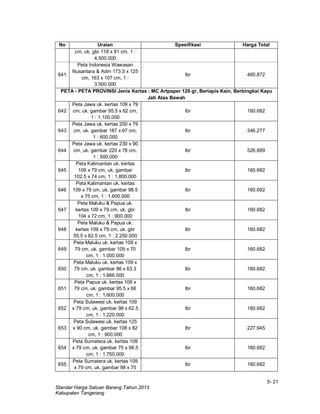 5- 21
Standar Harga Satuan Barang Tahun 2013
Kabupaten Tangerang
No Uraian Spesifikasi Harga Total
cm, uk. gbr 118 x 81 cm, 1 :
4.500.000
641
Peta Indonesia Wawasan
Nusantara & Adm 173.5 x 125
cm, 163 x 107 cm, 1 :
3.500.000
lbr 460.872
PETA - PETA PROVINSI Jenis Kertas : MC Artpaper 120 gr, Berlapis Kain, Berbingkai Kayu
Jati Atas Bawah
642
Peta Jawa uk. kertas 109 x 79
cm, uk. gambar 95.5 x 62 cm,
1 : 1.100.000
lbr 160.682
643
Peta Jawa uk. kertas 200 x 79
cm, uk. gambar 187 x 67 cm,
1 : 600.000
lbr 346.277
644
Peta Jawa uk. kertas 230 x 90
cm, uk. gambar 220 x 78 cm,
1 : 500.000
lbr 526.889
645
Peta Kalimantan uk. kertas
109 x 79 cm, uk. gambar
102.5 x 74 cm, 1 : 1.800.000
lbr 160.682
646
Peta Kalimantan uk. kertas
109 x 79 cm, uk. gambar 98.5
x 75 cm, 1 : 1.600.000
lbr 160.682
647
Peta Maluku & Papua uk.
kertas 109 x 79 cm, uk. gbr
104 x 72 cm, 1 : 900.000
lbr 160.682
648
Peta Maluku & Papua uk.
kertas 109 x 79 cm, uk. gbr
55.5 x 82.5 cm, 1 : 2.250.000
lbr 160.682
649
Peta Maluku uk. kertas 109 x
79 cm, uk. gambar 105 x 70
cm, 1 : 1.000.000
lbr 160.682
650
Peta Maluku uk. kertas 109 x
79 cm, uk. gambar 86 x 63.3
cm, 1 : 1.666.000
lbr 160.682
651
Peta Papua uk. kertas 109 x
79 cm, uk. gambar 95.5 x 66
cm, 1 : 1.600.000
lbr 160.682
652
Peta Sulawesi uk. kertas 109
x 79 cm, uk. gambar 98 x 62.5
cm, 1 : 1.220.000
lbr 160.682
653
Peta Sulawesi uk. kertas 125
x 90 cm, uk. gambar 108 x 82
cm, 1 : 900.000
lbr 227.945
654
Peta Sumatera uk. kertas 109
x 79 cm, uk. gambar 75 x 98.5
cm, 1 : 1.750.000
lbr 160.682
655
Peta Sumatera uk. kertas 109
x 79 cm, uk. gambar 98 x 75
lbr 160.682
 