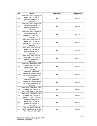 5- 23
Standar Harga Satuan Barang Tahun 2013
Kabupaten Tangerang
No Uraian Spesifikasi Harga Total
669
Peta Prov. Jawa Tengah uk.
kertas 109 x 79 cm, uk.
gambar 102 x 69 cm, 1 :
350.000
lbr 160.682
670
Peta Prov. Jawa Tengah uk.
kertas 150 x 109 cm, uk.
gambar 140 x 95 cm, 1 :
250.000
lbr 340.049
671
Peta Prov. Jawa Tengah uk.
kertas 172 x 125 cm, uk.
gambar 162 x 110 cm, 1 :
220.000
lbr 444.679
672
Peta Prov. Jawa Timur uk.
kertas 109 x 79 cm, uk.
gambar 101 x 68.5 cm, 1 :
440.000
lbr 160.682
673
Peta Prov. Jawa Timur uk.
kertas 125 x 90 cm, uk.
gambar 112 x 83 cm, 1 :
350.000
lbr 227.945
674
Peta Prov. Jawa Timur uk.
kertas 148.5 x 78.5 cm, uk.
gambar 104 x 69 cm, 1 :
440.000
lbr 346.277
675
Peta Prov. Kalimantan Barat
uk. kertas 109 x 79 cm, uk.
gbr 94.2 x 65.7 cm, 1 :
1.150.000
lbr 160.682
676
Peta Prov. Kalimantan
Selatan uk. kertas 109 x 79
cm, uk. gbr 81 x 63 cm, 1 :
385.000
lbr 160.682
677
Peta Prov. Kalimantan
Tengah uk. kertas 109 x 79
cm, uk. gbr 89 x 66 cm, 1 :
750.000
lbr 160.682
678
Peta Prov. Kalimantan Timur
uk. kertas 109 x 79 cm, uk.
gbr 63 x 87.7 cm, 1 : 937.500
lbr 160.682
679
Peta Prov. Kalimantan Timur
uk. kertas 109 x 79 cm, uk.
gbr 98 x 73 cm, 1 : 850.000
lbr 160.682
680
Peta Prov. Lampung uk.
kertas 109 x 79 cm, uk.
gambar 98 x 74 cm, 1 :
357.000
lbr 160.682
681
Peta Prov. Maluku Utara uk.
kertas 109 x 79 cm, uk. gambar
100 x 73 cm, 1 : 1.850.000
lbr 160.682
 