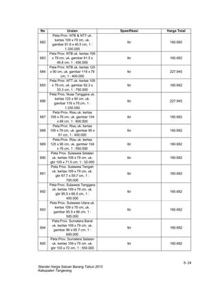 5- 24
Standar Harga Satuan Barang Tahun 2013
Kabupaten Tangerang
No Uraian Spesifikasi Harga Total
682
Peta Prov. NTB & NTT uk.
kertas 109 x 79 cm, uk.
gambar 91.8 x 40.5 cm, 1 :
1.330.000
lbr 160.682
683
Peta Prov. NTB uk. kertas 109
x 79 cm, uk. gambar 91.5 x
49.8 cm, 1 : 450.000
lbr 160.682
684
Peta Prov. NTB uk. kertas 125
x 90 cm, uk. gambar 119 x 79
cm, 1 : 400.000
lbr 227.945
685
Peta Prov. NTT uk. kertas 109
x 79 cm, uk. gambar 92.3 x
33.3 cm, 1 : 750.000
lbr 160.682
686
Peta Prov. Nusa Tenggara uk.
kertas 125 x 90 cm, uk.
gambar 116 x 79 cm, 1 :
1.330.000
lbr 227.945
687
Peta Prov. Riau uk. kertas
109 x 79 cm, uk. gambar 104
x 69 cm, 1 : 600.000
lbr 160.682
688
Peta Prov. Riau uk. kertas
109 x 79 cm, uk. gambar 95 x
61 cm, 1 : 400.000
lbr 160.682
689
Peta Prov. Riau uk. kertas
125 x 90 cm, uk. gambar 104
x 76 cm, 1 : 550.000
lbr 160.682
690
Peta Prov. Sulawesi Selatan
uk. kertas 109 x 79 cm, uk.
gbr 105 x 71.5 cm, 1 : 52.000
lbr 160.682
691
Peta Prov. Sulawesi Tengah
uk. kertas 109 x 79 cm, uk.
gbr 67.7 x 59.7 cm, 1 :
700.000
lbr 160.682
692
Peta Prov. Sulawesi Tenggara
uk. kertas 109 x 79 cm, uk.
gbr 95.5 x 66.5 cm, 1 :
400.000
lbr 160.682
693
Peta Prov. Sulawesi Utara uk.
kertas 109 x 79 cm, uk.
gambar 95.5 x 66 cm, 1 :
500.000
lbr 160.682
694
Peta Prov. Sumatera Barat
uk. kertas 109 x 79 cm, uk.
gambar 96 x 65.7 cm, 1 :
600.000
lbr 160.682
695
Peta Prov. Sumatera Selatan
uk. kertas 109 x 79 cm, uk.
gbr 103 x 72 cm, 1 : 550.000
lbr 160.682
 