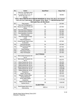 5- 25
Standar Harga Satuan Barang Tahun 2013
Kabupaten Tangerang
No Uraian Spesifikasi Harga Total
696
Peta Prov. Sumatera Utara
uk. kertas 109 x 79 cm, uk.
gambar 96 x 65.7 cm, 1 :
500.000
lbr 160.682
PETA - PETA TEMATIK PETA TEMATIK INDONESIA Uk. Kertas 125 x 90 cm, Uk. Gambar
118.5 x 81.5 cm, Jenis Kertas : MC Artpaper 120 gr, Skala : 1 : 4.500.000 Berlapis Kain,
Berbingkai Kayu Jati Atas Bawah
697 Peta Industri lbr 227.945
698
Peta Jalur Perdagangan &
Masuknya Agama Hindu dan
Budha
lbr 227.945
699 Peta Kekuasaan Majapahit lbr 227.945
700 Peta Kekuasaan Sriwijaya lbr 227.945
701 Peta Kepadatan Penduduk lbr 227.945
702 Peta Pariwisata lbr 227.945
703
Peta Pembangkit Tenaga
Listrik
lbr 227.945
704
Peta Penyebaran &
Perkembangan Agama Islam
di Indonesia
lbr 227.945
705 Peta Perhubungan lbr 227.945
706
Peta Perkembangan
Penduduk
lbr 227.945
707 Peta Pertanian lbr 227.945
708 Peta Stasiun Bumi lbr 227.945
709 Peta Transmigrasi lbr 227.945
ALAT PERAGA
710
Bola Langit Transparan dia.
20 cm
bh 363.715
711
Bola Langit Transparan dia.
30 cm
bh 829.570
712 Globe Physical dia. 25 cm bh 493.258
713 Globe Physical dia. 30 cm bh 526.889
714 Globe Physical dia. 35 cm bh 849.499
715 Globe Physical dia. 42,5 cm bh 1.295.424
716 Globe Physical dia. 45 cm bh 1.424.966
717 Globe Political dia. 30 cm bh 561.766
718 Planetarium bh 424.750
719 Sistem Tata Surya bh 424.750
720
Megnetic Floating Globe
(Globe Malayang)
bh 1.575.684
721
Smart Globe (Globe
Interactive)
bh 11.372.328
722
Model of Earth (Model
belahan Bumi)
bh 1.329.055
GLASS PYREX
723
Botol Reagen Mulut Lebar,
Kaca bening
2000 ml 3.779.150
 