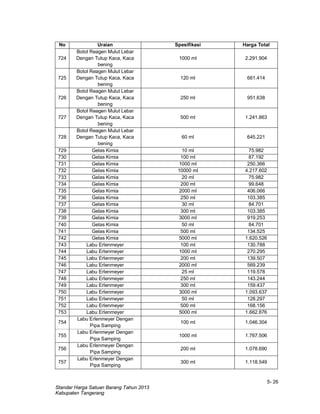 5- 26
Standar Harga Satuan Barang Tahun 2013
Kabupaten Tangerang
No Uraian Spesifikasi Harga Total
724
Botol Reagen Mulut Lebar
Dengan Tutup Kaca, Kaca
bening
1000 ml 2.291.904
725
Botol Reagen Mulut Lebar
Dengan Tutup Kaca, Kaca
bening
120 ml 661.414
726
Botol Reagen Mulut Lebar
Dengan Tutup Kaca, Kaca
bening
250 ml 951.638
727
Botol Reagen Mulut Lebar
Dengan Tutup Kaca, Kaca
bening
500 ml 1.241.863
728
Botol Reagen Mulut Lebar
Dengan Tutup Kaca, Kaca
bening
60 ml 645.221
729 Gelas Kimia 10 ml 75.982
730 Gelas Kimia 100 ml 87.192
731 Gelas Kimia 1000 ml 250.366
732 Gelas Kimia 10000 ml 4.217.602
733 Gelas Kimia 20 ml 75.982
734 Gelas Kimia 200 ml 99.648
735 Gelas Kimia 2000 ml 406.066
736 Gelas Kimia 250 ml 103.385
737 Gelas Kimia 30 ml 84.701
738 Gelas Kimia 300 ml 103.385
739 Gelas Kimia 3000 ml 919.253
740 Gelas Kimia 50 ml 84.701
741 Gelas Kimia 500 ml 134.525
742 Gelas Kimia 5000 ml 1.620.526
743 Labu Erlenmeyer 100 ml 130.788
744 Labu Erlenmeyer 1000 ml 270.295
745 Labu Erlenmeyer 200 ml 139.507
746 Labu Erlenmeyer 2000 ml 569.239
747 Labu Erlenmeyer 25 ml 119.578
748 Labu Erlenmeyer 250 ml 143.244
749 Labu Erlenmeyer 300 ml 159.437
750 Labu Erlenmeyer 3000 ml 1.093.637
751 Labu Erlenmeyer 50 ml 128.297
752 Labu Erlenmeyer 500 ml 168.156
753 Labu Erlenmeyer 5000 ml 1.662.876
754
Labu Erlenmeyer Dengan
Pipa Samping
100 ml 1.046.304
755
Labu Erlenmeyer Dengan
Pipa Samping
1000 ml 1.767.506
756
Labu Erlenmeyer Dengan
Pipa Samping
200 ml 1.078.690
757
Labu Erlenmeyer Dengan
Pipa Samping
300 ml 1.118.549
 