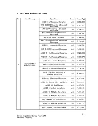 6 - 1
Standar Harga Satuan Barang Tahun 2013
Kabupaten Tangerang
6. ALAT KOMUNIKASI DAN STUDIO
No Nama Barang Spesifikasi Satuan Harga (Rp)
1
MICROPHONE /
WIRELESS MIC
AKG C 12 VR Recording Microphone Unit 56.525.328
AKG C 2000 B Recording & Broadcast
Microphone
Unit 2.354.184
AKG C 214 Recording & Broadcast
Microphone
Unit 4.720.824
AKG C 3000 Recording & Broadcast
Microphone
Unit 3.039.264
AKG C 391 B Blue Line Series Unit 3.300.840
AKG C 4000 B Recording & Broadcast
Microphone
Unit 5.704.848
AKG C 411 L Instrument Microphone Unit 1.058.760
AKG C 411 PP Instrument Microphone Unit 1.282.968
AKG C 414 XL II Recording Microphone Unit 12.206.880
AKG C 414 XLS Recording Microphone Unit 11.982.672
AKG C 417 L Lavalier Microphone Unit 1.008.936
AKG C 417 Lavalier Microphone Unit 1.407.528
AKG C 430 Instrument Microphone Unit 1.756.296
AKG C 4500 B-BC Recording &
Broadcast Microphone
Unit 6.066.072
AKG C 451 B Recording Microphone Unit 4.372.056
AKG C 480 B comb-ULS/61 ULS Series Unit 7.236.936
AKG C 480 B ULS Series Unit 4.870.296
AKG C 5 Handheld Microphone Unit 1.968.048
AKG C 516 M Clip-On Microphone Unit 1.806.120
AKG C 518 M Clip-On Microphone Unit 2.316.816
AKG C 518 ML Clip-On Microphone Unit 1.793.664
AKG C 519 M Clip-On Microphone Unit 2.329.272
AKG C 519 ML Clip-On Microphone Unit 2.179.800
 