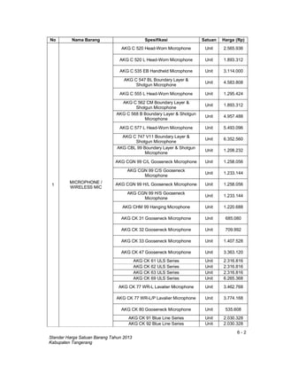 6 - 2
Standar Harga Satuan Barang Tahun 2013
Kabupaten Tangerang
No Nama Barang Spesifikasi Satuan Harga (Rp)
1
MICROPHONE /
WIRELESS MIC
AKG C 520 Head-Worn Microphone Unit 2.565.936
AKG C 520 L Head-Worn Microphone Unit 1.893.312
AKG C 535 EB Handheld Microphone Unit 3.114.000
AKG C 547 BL Boundary Layer &
Shotgun Microphone
Unit 4.583.808
AKG C 555 L Head-Worn Microphone Unit 1.295.424
AKG C 562 CM Boundary Layer &
Shotgun Microphone
Unit 1.893.312
AKG C 568 B Boundary Layer & Shotgun
Microphone
Unit 4.957.488
AKG C 577 L Head-Worn Microphone Unit 5.493.096
AKG C 747 V11 Boundary Layer &
Shotgun Microphone
Unit 6.352.560
AKG CBL 99 Boundary Layer & Shotgun
Microphone
Unit 1.208.232
AKG CGN 99 C/L Gooseneck Microphone Unit 1.258.056
AKG CGN 99 C/S Gooseneck
Microphone
Unit 1.233.144
AKG CGN 99 H/L Gooseneck Microphone Unit 1.258.056
AKG CGN 99 H/S Gooseneck
Microphone
Unit 1.233.144
AKG CHM 99 Hanging Microphone Unit 1.220.688
AKG CK 31 Gooseneck Microphone Unit 685.080
AKG CK 32 Gooseneck Microphone Unit 709.992
AKG CK 33 Gooseneck Microphone Unit 1.407.528
AKG CK 47 Gooseneck Microphone Unit 3.363.120
AKG CK 61 ULS Series Unit 2.316.816
AKG CK 62 ULS Series Unit 2.316.816
AKG CK 63 ULS Series Unit 2.316.816
AKG CK 69 ULS Series Unit 6.265.368
AKG CK 77 WR-L Lavalier Microphone Unit 3.462.768
AKG CK 77 WR-L/P Lavalier Microphone Unit 3.774.168
AKG CK 80 Gooseneck Microphone Unit 535.608
AKG CK 91 Blue Line Series Unit 2.030.328
AKG CK 92 Blue Line Series Unit 2.030.328
 