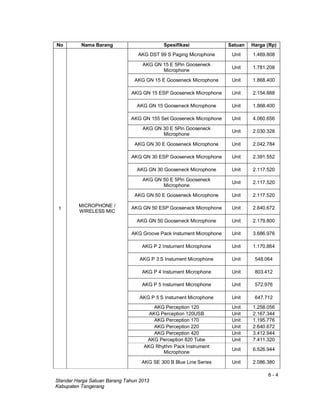 6 - 4
Standar Harga Satuan Barang Tahun 2013
Kabupaten Tangerang
No Nama Barang Spesifikasi Satuan Harga (Rp)
1
MICROPHONE /
WIRELESS MIC
AKG DST 99 S Paging Microphone Unit 1.469.808
AKG GN 15 E 5Pin Gooseneck
Microphone
Unit 1.781.208
AKG GN 15 E Gooseneck Microphone Unit 1.868.400
AKG GN 15 ESP Gooseneck Microphone Unit 2.154.888
AKG GN 15 Gooseneck Microphone Unit 1.868.400
AKG GN 155 Set Gooseneck Microphone Unit 4.060.656
AKG GN 30 E 5Pin Gooseneck
Microphone
Unit 2.030.328
AKG GN 30 E Gooseneck Microphone Unit 2.042.784
AKG GN 30 ESP Gooseneck Microphone Unit 2.391.552
AKG GN 30 Gooseneck Microphone Unit 2.117.520
AKG GN 50 E 5Pin Gooseneck
Microphone
Unit 2.117.520
AKG GN 50 E Gooseneck Microphone Unit 2.117.520
AKG GN 50 ESP Gooseneck Microphone Unit 2.640.672
AKG GN 50 Gooseneck Microphone Unit 2.179.800
AKG Groove Pack Instument Microphone Unit 3.686.976
AKG P 2 Instument Microphone Unit 1.170.864
AKG P 3 S Instument Microphone Unit 548.064
AKG P 4 Instument Microphone Unit 803.412
AKG P 5 Instument Microphone Unit 572.976
AKG P 5 S Instument Microphone Unit 647.712
AKG Perception 120 Unit 1.258.056
AKG Perception 120USB Unit 2.167.344
AKG Perception 170 Unit 1.195.776
AKG Perception 220 Unit 2.640.672
AKG Perception 420 Unit 3.412.944
AKG Perception 820 Tube Unit 7.411.320
AKG Rhythm Pack Instrument
Microphone
Unit 6.526.944
AKG SE 300 B Blue Line Series Unit 2.086.380
 