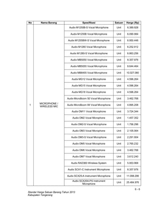 6 - 6
Standar Harga Satuan Barang Tahun 2013
Kabupaten Tangerang
No Nama Barang Spesifikasi Satuan Harga (Rp)
1
MICROPHONE /
WIRELESS MIC
Audix M1250B-S Vocal Microphone Unit 6.389.928
Audix M1255B Vocal Microphone Unit 6.090.984
Audix M1255BW-S Vocal Microphone Unit 6.950.448
Audix M1280 Vocal Microphone Unit 6.252.912
Audix M1280-S Vocal Microphone Unit 6.863.256
Audix MB5050 Vocal Microphone Unit 8.357.976
Audix MB5055 Vocal Microphone Unit 8.644.464
Audix MB8455 Vocal Microphone Unit 10.027.080
Audix MG12 Vocal Microphone Unit 4.596.264
Audix MG15 Vocal Microphone Unit 4.596.264
Audix MG18 Vocal Microphone Unit 4.596.264
Audix MicroBoom 50 Vocal Microphone Unit 3.462.768
Audix MicroBoom 84 Vocal Microphone Unit 4.895.208
Audix OM11 Vocal Microphone Unit 3.724.344
Audix OM2 Vocal Microphone Unit 1.457.352
Audix OM2-S Vocal Microphone Unit 1.756.296
Audix OM3 Vocal Microphone Unit 2.105.064
Audix OM3-S Vocal Microphone Unit 2.291.904
Audix OM5 Vocal Microphone Unit 2.765.232
Audix OM6 Vocal Microphone Unit 3.462.768
Audix OM7 Vocal Microphone Unit 3.612.240
Audix RAD360 Wireless System Unit 5.953.968
Audix SCX1-C Instrument Microphone Unit 8.357.976
Audix SCX25-A Instrument Microphone Unit 11.098.296
Audix SCX25A-PS Instrument
Microphone
Unit 25.484.976
 