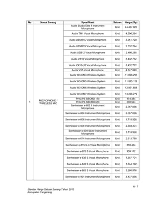 6 - 7
Standar Harga Satuan Barang Tahun 2013
Kabupaten Tangerang
No Nama Barang Spesifikasi Satuan Harga (Rp)
1
MICROPHONE /
WIRELESS MIC
Audix Studio Elite 8 Instrument
Microphone
Unit 44.467.920
Audix TM1 Vocal Microphone Unit 4.596.264
Audix UEM81C Vocal Microphone Unit 3.051.720
Audix UEM81S Vocal Microphone Unit 5.032.224
Audix USB12 Vocal Microphone Unit 2.466.288
Audix VX10 Vocal Microphone Unit 8.432.712
Audix VX10-LO Vocal Microphone Unit 8.432.712
Audix VX5 Vocal Microphone Unit 4.147.848
Audix W3-OM3 Wireless System Unit 11.098.296
Audix W3-OM5 Wireless System Unit 11.995.128
Audix W3-OM6 Wireless System Unit 12.991.608
Audix W3-OM7 Wireless System Unit 13.228.272
PHILIPS SBCMD 150 Unit 174.384
PHILIPS SBCMD 650 Unit 298.944
Senheisser e-602 II Instrument
Microphone
Unit 2.067.696
Senheisser e-604 Instrument Microphone Unit 2.067.696
Senheisser e-606 Instrument Microphone Unit 1.718.928
Senheisser e-608 Instrument Microphone Unit 2.603.304
Senheisser e-609 Silver Instrument
Microphone
Unit 1.718.928
Senheisser e-614 Instrument Microphone Unit 2.615.760
Senheisser e-815 S-C Vocal Microphone Unit 859.464
Senheisser e-825 S Vocal Microphone Unit 959.112
Senheisser e-835 S Vocal Microphone Unit 1.357.704
Senheisser e-845 S Vocal Microphone Unit 1.644.192
Senheisser e-865 S Vocal Microphone Unit 3.686.976
Senheisser e-901 Instrument Microphone Unit 3.437.856
 