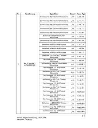 6 - 8
Standar Harga Satuan Barang Tahun 2013
Kabupaten Tangerang
No Nama Barang Spesifikasi Satuan Harga (Rp)
1
MICROPHONE /
WIRELESS MIC
Senheisser e-902 Instrument Microphone Unit 2.690.496
Senheisser e-904 Instrument Microphone Unit 2.167.344
Senheisser e-905 Instrument Microphone Unit 2.005.416
Senheisser e-906 Instrument Microphone Unit 2.516.112
Senheisser e-908 Instrument Microphone Unit 3.662.064
Senheisser e-912 WH Instrument
Microphone
Unit 4.235.040
Senheisser e-914 Instrument Microphone Unit 4.982.400
Senheisser e-935 Vocal Microphone Unit 2.341.728
Senheisser e-945 Vocal Microphone Unit 3.026.808
Senheisser e-965 Vocal Microphone Unit 7.809.912
Senheisser EK 300 IEM G3 Wireless
Microphone
Unit 6.302.736
Senheisser EM 100 G3 Wireless
Microphone
Unit 7.386.408
Senheisser ew 100-ENG G3 Wireless
Microphone
Unit 12.605.472
Senheisser ew 112 G3 Wireless
Microphone
Unit 9.142.704
Senheisser ew 112-P G3 Wireless
Microphone
Unit 9.142.704
Senheisser ew 122 G3 Wireless
Microphone
Unit 9.142.704
Senheisser ew 122-P G3 Wireless
Microphone
Unit 9.142.704
Senheisser ew 135 G3 Wireless
Microphone
Unit 9.142.704
Senheisser ew 135-P G3 Wireless
Microphone
Unit 9.142.704
Senheisser ew 145 G3 Wireless
Microphone
Unit 10.076.904
Senheisser ew 152 G3 Wireless
Microphone
Unit 9.865.152
Senheisser ew 172 G3 Wireless
Microphone
Unit 8.357.976
Senheisser ew 300 IEM G3 Wireless
Microphone
Unit 15.183.864
Senheisser ew 312 G3 Wireless
Microphone
Unit 12.605.472
Senheisser ew 322 G3 Wireless
Microphone
Unit 12.605.472
 