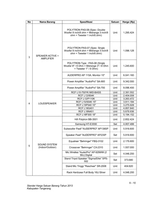 6 - 10
Standar Harga Satuan Barang Tahun 2013
Kabupaten Tangerang
No Nama Barang Spesifikasi Satuan Harga (Rp)
3
SPEAKER ACTIVE +
AMPLIFIER
POLYTRON PAS-08 (Spec: Double
Woofer 8 inch/8 ohm + Midrange 3 inch/8
ohm + Tweeter 1 inch/6 ohm)
Unit 1.295.424
POLYTRON PAS-07 (Spec: Single
Woofer 8 inch/4 ohm + Midrange 3 inch/8
ohm + Tweeter 1 inch/6 ohm)
Unit 1.096.128
POLYTRON Type : PAS-08 (Single
Woofer 8" / 8 Ohm + Midrange 3" / 8 Ohm
+ Tweeter 1" / 6 Ohm)
Unit 1.245.600
AUDERPRO AP 115A, Monitor 15" Unit 6.041.160
Power Amplifier "AudioPro" SA-900 Unit 9.342.000
Power Amplifier "AudioPro" SA-700 Unit 8.096.400
4 LOUDSPEAKER
RCF L10-750YK MID-BASS Unit 2.391.552
RCF L12/854K Unit 2.404.008
RCF L12/P110K Unit 3.263.472
RCF L15/554K 15" Unit 3.911.184
RCF L15P540 15" Unit 3.275.928
RCF L18G401 Unit 4.857.840
RCF L18N401 Unit 5.679.936
RCF L18P300 18" Unit 5.194.152
5
SOUND SYSTEM
(Indoor/Outdoor)
Hifi Polytron BB-3501 Unit 2.852.424
Samsung HT-E3550 Set 4.957.488
Subwoofer Pasif "AUDERPRO" AP138SP Unit 5.916.600
Speaker Pasif "AUDERPRO" AP235P Set 5.916.600
Equaliser "Behringer" FBQ-3102 Unit 2.179.800
Crossover "Behringer" CX-2310 Unit 1.557.000
Mic Wirelles "AuderPro" AP-929WM (2
Mic) Digital
Set 4.048.200
Stand Tripot Speaker "Sigma/Elite" SPS-
502
Set 373.680
Stand Mic Tinggi "Raschser" SR-2008 Unit 404.820
Rack Hardcase Full Body 16U Silver Unit 4.048.200
 