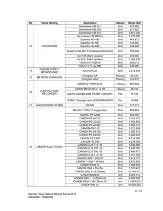 6 - 14
Standar Harga Satuan Barang Tahun 2013
Kabupaten Tangerang
No Nama Barang Spesifikasi Satuan Harga (Rp)
13 HEADPHONE
Sennheiser HD 201 Unit 373.680
Sennheiser HD 205 Unit 871.920
Sennheiser HD 215 Unit 1.401.300
Sennheiser HD 280Pro Unit 2.179.800
Superlux HD-440 Unit 460.872
Superlux HD-681 Unit 435.960
Superlux HD-660 Unit 535.608
Superlux HD-661 Professional Monitoring Unit 535.608
Vic Firth dB22 Isolation Unit 435.960
Vic Firth SIH-1 Isolation Unit 1.008.936
YOGA Hi-Fi CD-90 Unit 492.012
YOGA Hi-Fi CD-500 Unit 435.960
14
POWER SUPPLY
MICROPHONE
AKAI APC20 Unit 3.213.648
15 BATTERY CHARGER
Energizer AA Pasang 93.420
Energizer AAA Pasang 105.876
16
COMPACT DISC
RECORDER
CDRW GT PRO isi 50 Tabung 267.804
CDRW MEDIATECH isi 50 Tabung 24.912
CDRW 4xSingle pack VERBATIM/SONY Pcs 16.193
CDRW 12xsingle pack VERBATIM/SONY Pcs 18.684
17 MICROPHONE STAND NB-300 Unit 137.016
18 CAMERA ELECTRONIC
BenQ C 1230 (12 mega pixel) Unit 859.464
CANON PS A800 Unit 865.692
CANON PS A1200 Unit 1.183.320
CANON PS A2200 Unit 1.463.580
CANON PS A3300 Unit 1.862.172
CANON PS G12 Unit 5.212.836
CANON PS SX130 Unit 2.360.412
CANON PS SX230 Unit 3.668.292
CANON PS SX30 Unit 4.714.596
CANON PS S95 Unit 4.278.636
CANON IXUS 115 HS Unit 1.930.680
CANON IXUS 220 HS Unit 2.242.080
CANON IXUS 300 HS Unit 2.484.972
CANON IXUS 310 HS Unit 3.151.368
CANON IXUS 1000 HS Unit 3.419.172
CANON 1100d + 18-55is Unit 5.972.652
CANON 550D bo Unit 7.006.500
CANON 550d + 18-55is Unit 7.878.420
CANON 550d + 18-135mm Unit 10.145.412
CANON 600d bo unit 8.090.172
CANON 600d + 18-55mm IS unit 8.962.092
CANON 600d + 18-135mm IS unit 11.079.612
CANON 60d bo unit 10.058.220
 