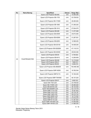 6 - 18
Standar Harga Satuan Barang Tahun 2013
Kabupaten Tangerang
No Nama Barang Spesifikasi Satuan Harga (Rp)
23 FILM PROJECTOR
Epson LCD Projector EB-905 Unit 10.490.294
Epson LCD Projector EB-1725 Unit 23.738.022
Epson LCD Projector EB-1735W Unit 28.485.626
Epson LCD Projector EB-1900 Unit 21.340.242
Epson LCD Projector EB-1915 Unit 27.934.075
Epson LCD Projector EB-280 Unit 11.377.460
Epson LCD Projector EB-450W Unit 24.673.094
Epson LCD Projector EB-450Wi Unit 31.267.051
Epson LCD Projector EB-825H Unit 12.588.283
Epson LCD Projector EB-G5150 Unit 34.408.205
Epson LCD Projector EB-G5200W Unit 47.116.315
Epson LCD Projector EB-G5350 Unit 49.634.046
Epson LCD Projector EB-S9 Unit 4.735.622
Epson LCD Projector EB-W10 Unit 13.295.659
Epson LCD Projector EB-W8 Unit 13.175.832
Epson LCD Projector EB-X7 Unit 7.660.913
Epson LCD Pojector EB-X9 Unit 5.383.010
Epson LCD Projector EB-Z8050W Unit 105.490.362
Epson LCD Projector EMP-400W Unit 16.760.544
Epson LCD Projector EMP-6110 Unit 19.182.240
Epson LCD Projector EMP-TW4500 Unit 46.157.203
Epson LCD Projector EB-S7 Unit 6.462.023
Epson EB-1725 LCD Unit 23.738.022
Epson EB-1735W LCD Unit 28.485.626
Epson EB-G5150 LCD Unit 36.122.525
Epson EB-G5200W LCD Unit 52.115.779
Epson EMP-1715 LCD Unit 19.781.623
Epson EMP-1810 LCD Unit 25.776.197
Epson EMP-1825 LCD Unit 29.372.743
Epson EMP-400W LCD Unit 16.772.502
Epson EMP-6010 LCD Unit 27.574.470
Epson EMP-6110 LCD Unit 41.361.643
Epson EMP-TW1000 LCD Unit 47.955.600
Epson EMP-TW700 LCD Unit 21.580.020
 