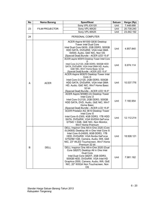 6 - 20
Standar Harga Satuan Barang Tahun 2013
Kabupaten Tangerang
No Nama Barang Spesifikasi Satuan Harga (Rp)
23 FILM PROJECTOR
Sony VPL-EX120 Unit 7.448.688
Sony VPL-MX20 Unit 20.739.240
Sony VPL-MX25 Unit 23.442.192
24 PERSONAL COMPUTER
A ACER
ACER Aspire M1930 G630 Desktop
Tower Intel Dual Core
Intel Dual Core G630, 2GB DDR3, 500GB
HDD SATA, DVD±RW, VGA Intel GMA
X4500, Audio, GbE NIC, Non OS
[Special Deal] Bundle - ACER LED 15.6"
Unit 4.857.840
ACER aspire M3970 Desktop Tower Intel Core
i3
Intel Core i3-2120, 2GB DDR3, 500GB HDD
SATA, DVD±RW, VGA Intel GMA HD, Audio,
GbE NIC, Win7 Home Basic 32 bit
[Special Deal] Bundle - ACER LED 15.6"
Unit 6.974.114
ACER Aspire M3970 Desktop Tower Intel
Core i3
Intel Core i3-2120, 2GB DDR3, 500GB
HDD SATA, DVD±RW, VGA Intel GMA
HD, Audio, GbE NIC, Win7 Home Basic
32 bit
[Special Deal] Bundle - ACER LED 18.5"
Unit 10.537.776
ACER Aspire M3985 (i3) Desktop Tower
Intel Core i3
Intel Core i3-2120, 2GB DDR3, 500GB
HDD SATA, DVD, Audio, GbE NIC, Win7
Home Basic
[Special Deal] Bundle - ACER LCD 15.6"
Unit 7.160.954
ACER Predator AG 3610 Desktop Tower
Intel Core i5
Intel Core i5-2300, 4GB DDR3, 1TB HDD
SATA, DVD±RW, VGA NVIDIA GeForce
GT545 1.5GB, GbE NIC, Non Monitor,
Win7 Home Premium
Unit 12.112.214
B DELL
DELL Inspiron One All-in-One 2320 (Core
i5-2400S) Desktop All in One Intel Core i5
Intel Core i5-2400S, 6GB DDR3, 1TB
HDD, DVD±RW, VGA Nvidia GeForce
GT525M 1GB, Camera, Audio, Wifi, GbE
NIC, 23" WLED Touchscreen, Win7 Home
Premium 32 bit
Unit 18.508.121
DELL Inspiron One All-in-One 2020 (Dual
Core G620T) Desktop All in One Intel
Dual Core
Intel Dual Core G620T, 2GB DDR3,
500GB HDD, DVD±RW, VGA Intel HD
Graphics 2000, Camera, Audio, Wifi, GbE
NIC, 20" WXGA Non Touchscreen, Non
OS
Unit 7.981.182
 