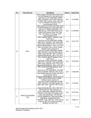6 - 21
Standar Harga Satuan Barang Tahun 2013
Kabupaten Tangerang
No Nama Barang Spesifikasi Satuan Harga (Rp)
B DELL
DELL Inspiron One All-in-One 2320 (Core
i3-2120) Desktop All in One Intel Core i3
Intel Core i3-2120, 4GB DDR3, 500GB
HDD, DVD±RW, VGA NVIDIA GeForce
GT 525M 1GB, Camera, Audio, Wifi, GbE
NIC, 23" WXGA Touchscreen, Win7
Home Premium 32 bit
Unit 14.109.908
DELL Inspiron One All-in-One 2320 (Core
i7-2600S) Desktop All in One Intel Core i7
Intel Core i7-2600S, 8GB DDR3, 1TB
HDD, Blu-ray, VGA Nvidia GeForce GT
525M 1GB, Camera, Audio, Wifi, GbE
NIC, 23" WXGA Touchscreen, Win7
Home Premium 32 bit
Unit 21.305.988
DELL OptiPlex 390 MT Desktop Tower
Intel Core i3
Intel Core i3-2100, 2GB DDR3, 500GB
HDD SATA, DVD±RW, VGA Intel® GMA
4500, Audio, GbE NIC, Win 7 Pro 32 bit
[Special Deal] BUNDLE - DELL LCD 18.5"
Unit 10.772.197
DELL oPTIpLEX 790 mt (Core i7-2600)
Desktop Tower Intel Core i7
Intel Core i7-2600, 4GB DDR3, 500GB
HDD, DVD±RW, VGA Intel HD Graphics
2000, Audio, GbE NIC, Win7 Pro 64 bit
[Special Deal] Bundle - DELL LED 18.5"
Unit 13.142.575
DELL OptiPlex 990 MT Desktop Tower
Intel Core i7
Intel Core i7-2500, 4GB DDR3, 500GB
HDD SATA, DVD±RW, VGA Intel® GMA
4500, Audio, GbE NIC, Win 7 Pro 32 bit
[Special Deal] BUNDLE - DELL LCD 18.5"
Unit 18.787.634
DELL Studio XPS 8500 Desktop Tower
Intel Core i7
Intel Core i7-3770, 8GB DDR3, 2TB HDD
SATA, DVD±RW, GbE NIC, WiFi, Audio,
VGA NVIDIA GeForce GT 640 1GB, Win7
Home Premium 64 bit
[Special Deal] BUNDLE - Monitor LED 23"
Unit 13.687.898
DELL Vostro 460 MT (Core i7-2600)
Desktop Tower Intel Core i7
Intel Core i7-2600, 4GB DDR3, 500GB
HDD, DVD±RW, VGA AMD Radeon HD
6450 1GB, Audio, GbE NIC, Win7 Pro 64
bit
[Special Deal] Bundle - DELL LED 18.5"
Unit 7.134.423
C
HAWLETT PACKARD
(HP)
HP Pavilion P2-1150L Intel Core i3-
2120T, 2GB DDR3, 500GB HDD SATA,
DVD±RW, VGA Intel® HD Graphics, NIC,
Audio, Non OS Bundle - HP LED 20"
Unit 6.707.556
HP Pro 3340 MT PC Intel Core i5-2400,
2GB DDR3, 500GB HDD SATA,
DVD±RW, Audio, GbE NIC, VGA Intel HD
Graphics, Win7 Pro (3-years warranty)
BUNDLE HP LED 18.5"
Unit 9.465.314
 
