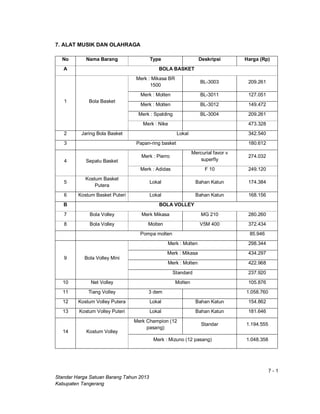 7 - 1
Standar Harga Satuan Barang Tahun 2013
Kabupaten Tangerang
7. ALAT MUSIK DAN OLAHRAGA
No Nama Barang Type Deskripsi Harga (Rp)
A BOLA BASKET
1 Bola Basket
Merk : Mikasa BR
1500
BL-3003 209.261
Merk : Molten BL-3011 127.051
Merk : Molten BL-3012 149.472
Merk : Spalding BL-3004 209.261
Merk : Nike 473.328
2 Jaring Bola Basket Lokal 342.540
3 Papan-ring basket 180.612
4 Sepatu Basket
Merk : Pierro
Mercurial favor v
superfly
274.032
Merk : Adidas F 10 249.120
5
Kostum Basket
Putera
Lokal Bahan Katun 174.384
6 Kostum Basket Puteri Lokal Bahan Katun 168.156
B BOLA VOLLEY
7 Bola Volley Merk Mikasa MG 210 280.260
8 Bola Volley Molten V5M 400 372.434
Pompa molten 85.946
9 Bola Volley Mini
Merk : Molten 298.344
Merk : Mikasa 434.297
Merk : Molten 422.968
Standard 237.920
10 Net Volley Molten 105.876
11 Tiang Volley 3 dem 1.058.760
12 Kostum Volley Putera Lokal Bahan Katun 154.862
13 Kostum Volley Puteri Lokal Bahan Katun 181.646
14 Kostum Volley
Merk Champion (12
pasang)
Standar 1.194.555
Merk : Mizuno (12 pasang) 1.048.358
 