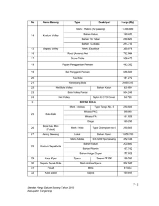 7 - 2
Standar Harga Satuan Barang Tahun 2013
Kabupaten Tangerang
No Nama Barang Type Deskripsi Harga (Rp)
14 Kostum Volley
Merk : Platino (12 pasang) 1.498.889
Bahan Katun 190.420
Bahan TC Tebal 230.820
Bahan TC Biasa 214.743
15 Sepatu Volley Merk :Excalibur 359.978
16 Rood (Antena) Net 792.994
17 Score Table 566.475
18 Papan Penggantian Pemain 483.392
19 Bel Pengganti Pemain 558.923
20 Tas Bola 181.272
21 Keranjang Bola 2.039.313
22 Net Bola Volley Bahan Katun 82.459
23 Bola Volley Pantai 564.246
24 Net Volley Nylon K GTO Cover 94.728
C SEPAK BOLA
25 Bola Kaki
Merk : Adidas Type Tango No. 5 210.506
Mikasa PKC 99.648
Mikasa FA 161.928
Diego 199.296
26
Bola Kaki Mini
(Futsal)
Merk : Nike Type Champion No 4 210.506
27 Jaring Gawang Lokal Bahan Nylon 1.058.760
28 Kostum Sepakbola
Merk Adidas S/S GREYperpasang 372.434
Bahan Katun 200.889
Bahan Pilamin 167.792
Bahan Haiget Super 177.028
29 Kaos Kiper Specs Swevo FF GK 186.591
30 Sepatu Sepak Bola Merk Adidas/Specs 362.947
31 Peluit Mitre 61.034
32 Kaos wasit Specs 199.047
 