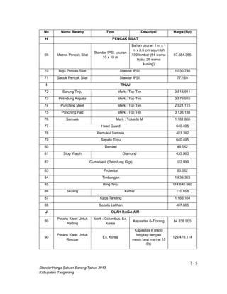 7 - 5
Standar Harga Satuan Barang Tahun 2013
Kabupaten Tangerang
No Nama Barang Type Deskripsi Harga (Rp)
H PENCAK SILAT
69 Matras Pencak Silat
Standar IPSI. ukuran
10 x 10 m
Bahan ukuran 1 m x 1
m x 3.5 cm sejumlah
100 lembar (64 warna
hijau. 36 warna
kuning)
87.584.366
70 Baju Pencak Silat Standar IPSI 1.030.746
71 Sabuk Pencak Silat Standar IPSI 77.165
I TINJU
72 Sarung Tinju Merk : Top Ten 3.518.911
73 Pelindung Kepala Merk : Top Ten 3.579.910
74 Punching Meet Merk : Top Ten 2.921.115
75 Punching Pad Merk : Top Ten 3.136.138
76 Samsak Merk : Tokaido M 1.181.866
77 Head Guard 640.495
78 Pemukul Samsak 483.392
79 Sepatu Tinju 640.495
80 Dambel 49.562
81 Stop Watch Diamond 435.960
82 Gumshield (Pelindung Gigi) 182.999
83 Protector 80.062
84 Timbangan 1.639.363
85 Ring Tinju 114.640.980
86 Skiping Kettler 110.858
87 Kaos Tanding 1.163.164
88 Sepatu Latihan 407.863
J OLAH RAGA AIR
89
Perahu Karet Untuk
Rafting
Merk : Columbus. Ex.
Korea
Kapasitas 6-7 orang 84.838.900
90
Perahu Karet Untuk
Rescue
Ex. Korea
Kapasitas 6 orang
lengkap dengan
mesin best marine 10
PK
129.479.114
 