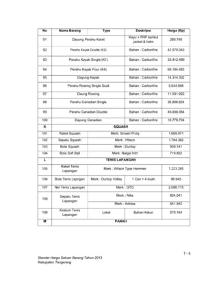 7 - 6
Standar Harga Satuan Barang Tahun 2013
Kabupaten Tangerang
No Nama Barang Type Deskripsi Harga (Rp)
91 Dayung Perahu Karet
Kayu + FRP berikut
jacket & helm
289.748
92 Perahu Kayak Double (K2) Bahan : Carbonfire 42.570.043
93 Perahu Kayak Single (K1) Bahan : Carbonfire 33.412.489
94 Perahu Kayak Four (K4) Bahan : Carbonfire 66.184.483
95 Dayung Kayak Bahan : Carbonfire 14.314.302
96 Perahu Rowing Single Scull Bahan : Carbonfire 5.834.698
97 Daung Rowing Bahan : Carbonfire 11.031.922
98 Perahu Canadian Single Bahan : Carbonfire 36.808.824
99 Perahu Canadian Double Bahan : Carbonfire 49.838.064
100 Dayung Canadian Bahan : Carbonfire 16.778.704
K SQUASH
101 Raket Squash Merk: Smash Proty 1.669.971
102 Sepatu Squash Merk : Hitech 1.764.382
103 Bola Squash Merk : Dunlop 939.141
104 Bola Soft Ball Merk: Naigai Intrl 719.802
L TENIS LAPANGAN
105
Raket Tenis
Lapangan
Merk : Wilson Type Hammer 1.223.285
106 Bola Tenis Lapngan Merk : Dunlop Volley 1 Can = 4 buah 98.945
107 Net Tenis Lapangan Merk : GTO 2.096.715
108
Sepatu Tenis
Lapangan
Merk : Nike 834.041
Merk : Adidas 641.942
109
Kostum Tenis
Lapangan
Lokal Bahan Katun 579.164
M PANAH
 