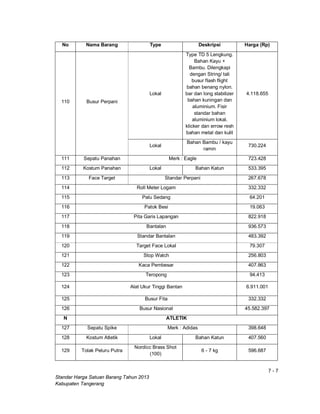 7 - 7
Standar Harga Satuan Barang Tahun 2013
Kabupaten Tangerang
No Nama Barang Type Deskripsi Harga (Rp)
110 Busur Perpani
Lokal
Type TD 5 Lengkung.
Bahan Kayu +
Bambu. Dilengkapi
dengan String/ tali
busur flash flight
bahan benang nylon.
bar dan long stabilizer
bahan kuningan dan
aluminium. Fisir
standar bahan
aluminium lokal.
klicker dan errow resh
bahan metal dan kulit
4.118.655
Lokal
Bahan Bambu / kayu
ramin
730.224
111 Sepatu Panahan Merk : Eagle 723.428
112 Kostum Panahan Lokal Bahan Katun 533.395
113 Face Target Standar Perpani 267.678
114 Roll Meter Logam 332.332
115 Palu Sedang 64.201
116 Patok Besi 19.063
117 Pita Garis Lapangan 822.918
118 Bantalan 936.573
119 Standar Bantalan 483.392
120 Target Face Lokal 79.307
121 Stop Watch 256.803
122 Kaca Pembesar 407.863
123 Teropong 94.413
124 Alat Ukur Tinggi Bantan 6.911.001
125 Busur Fita 332.332
126 Busur Nasional 45.582.397
N ATLETIK
127 Sepatu Spike Merk : Adidas 398.648
128 Kostum Atletik Lokal Bahan Katun 407.560
129 Tolak Peluru Putra
Nordicc Brass Shot
(100)
6 - 7 kg 596.687
 